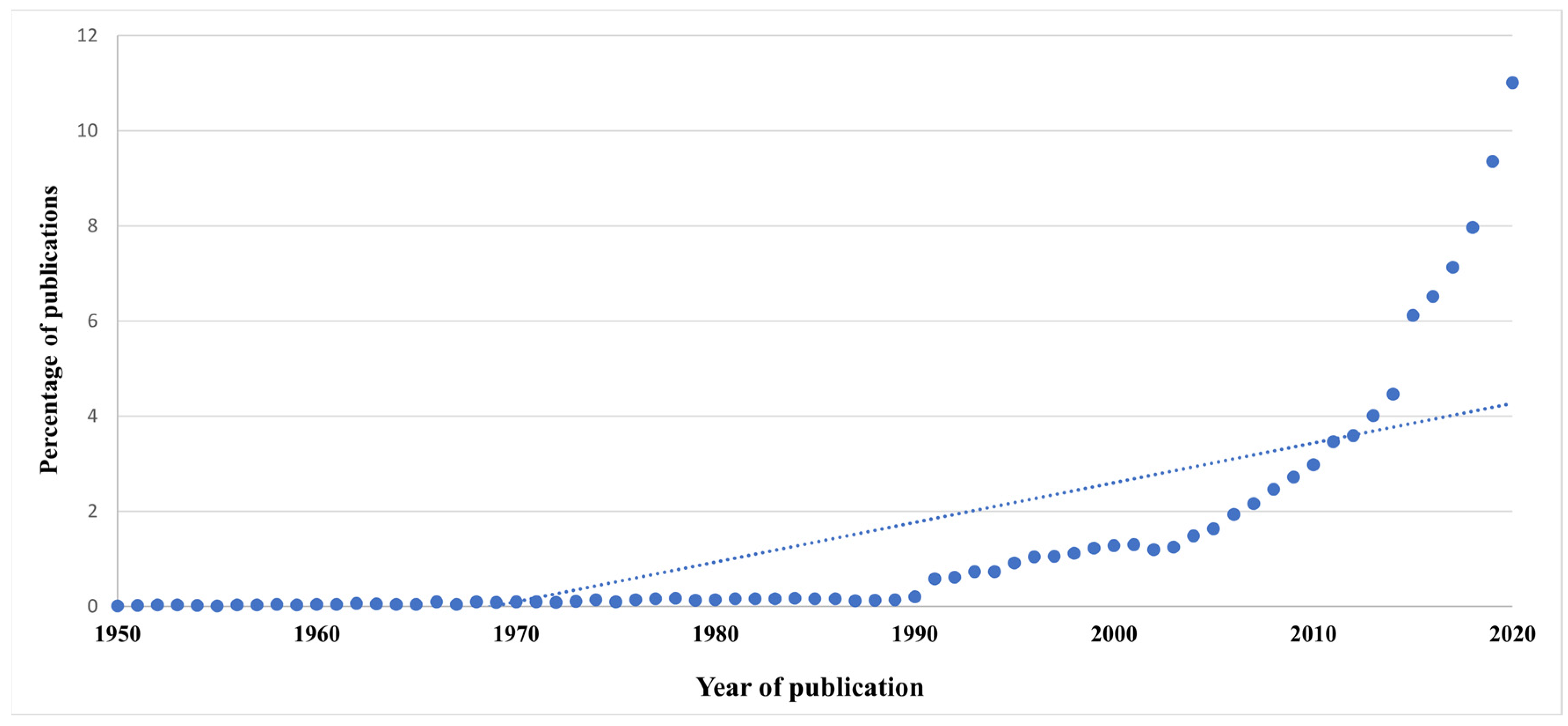 Ijerph 19 06128 g001