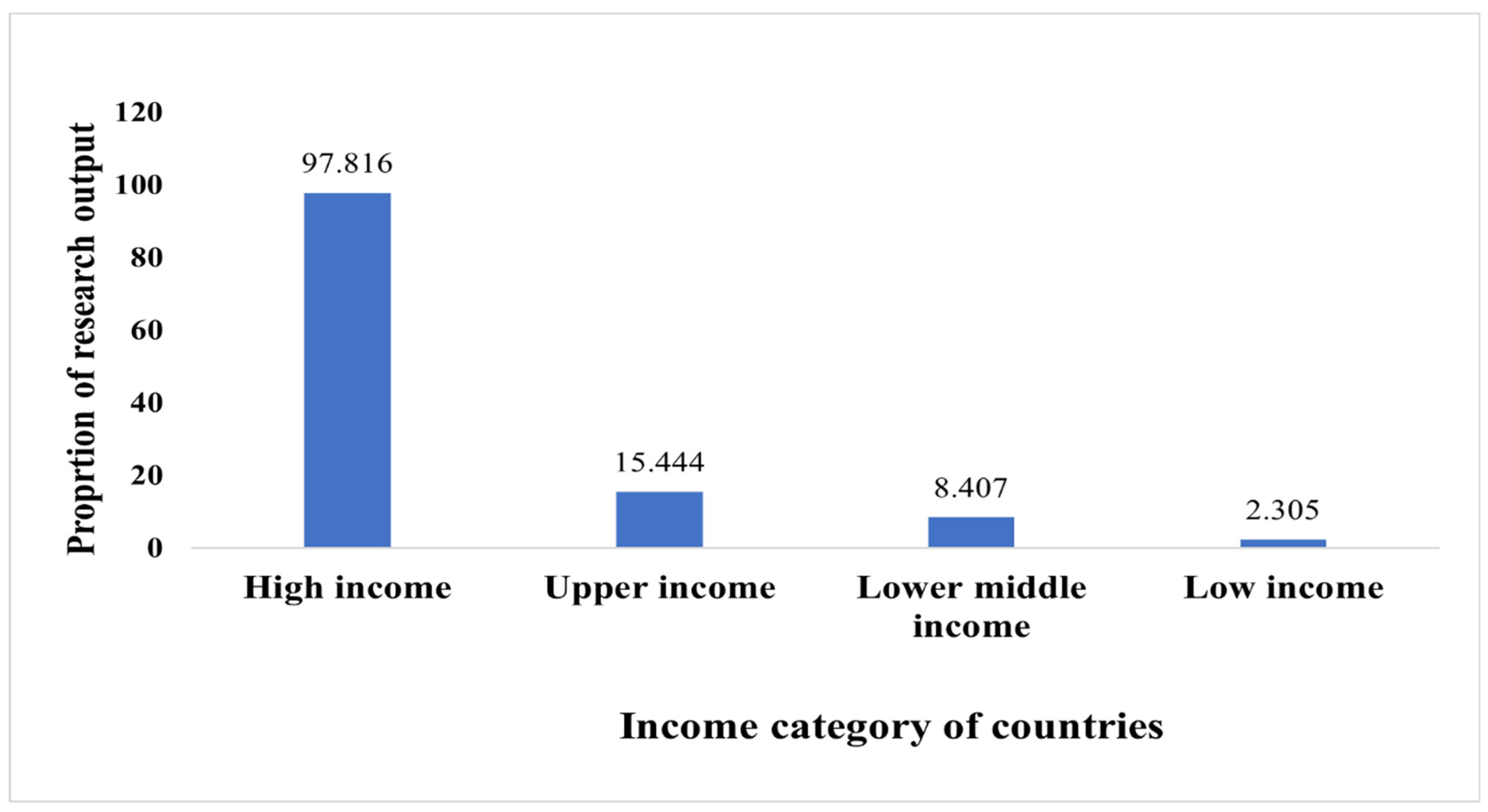 Ijerph 19 06128 g002