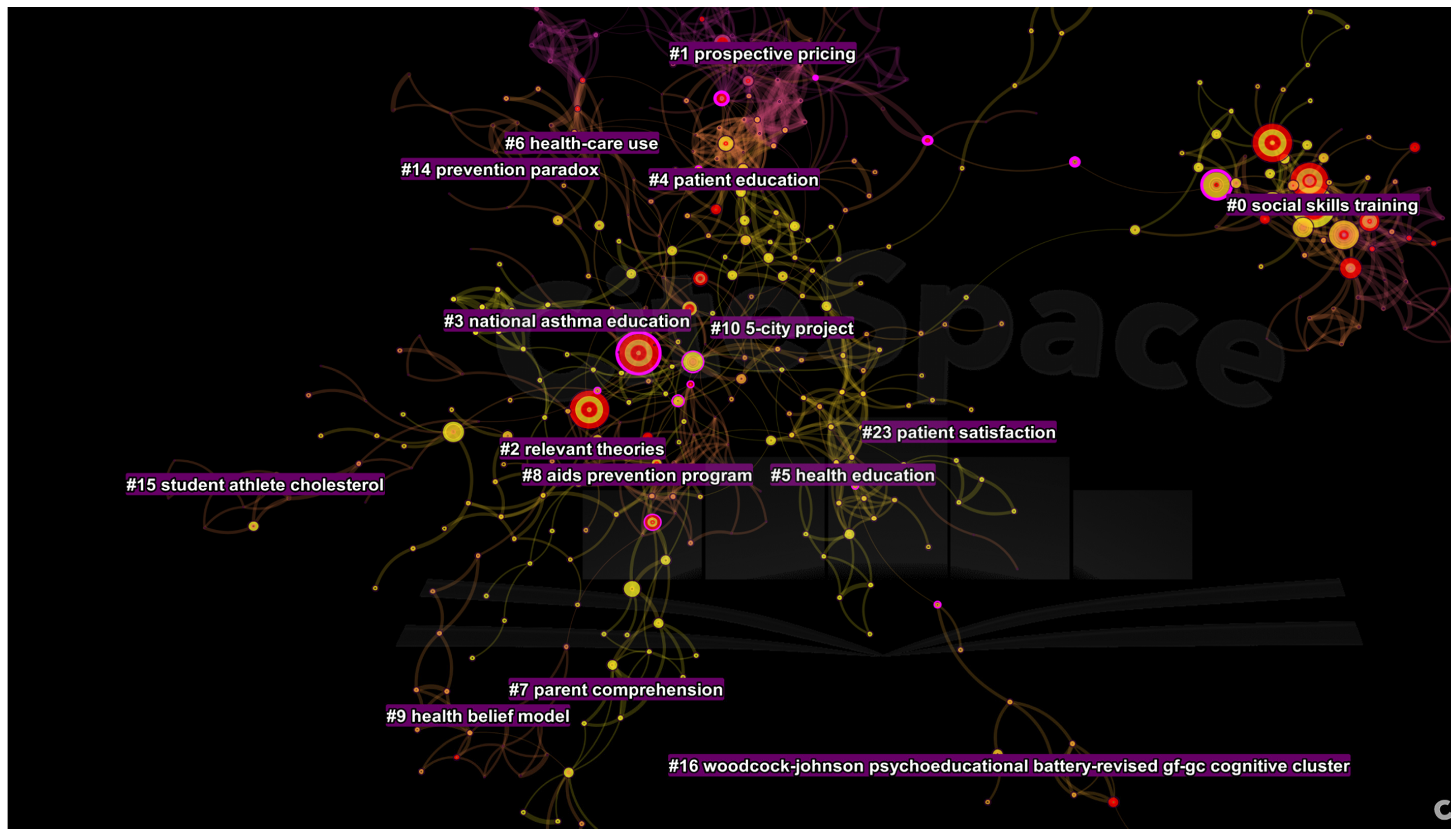 Ijerph 19 06128 g004