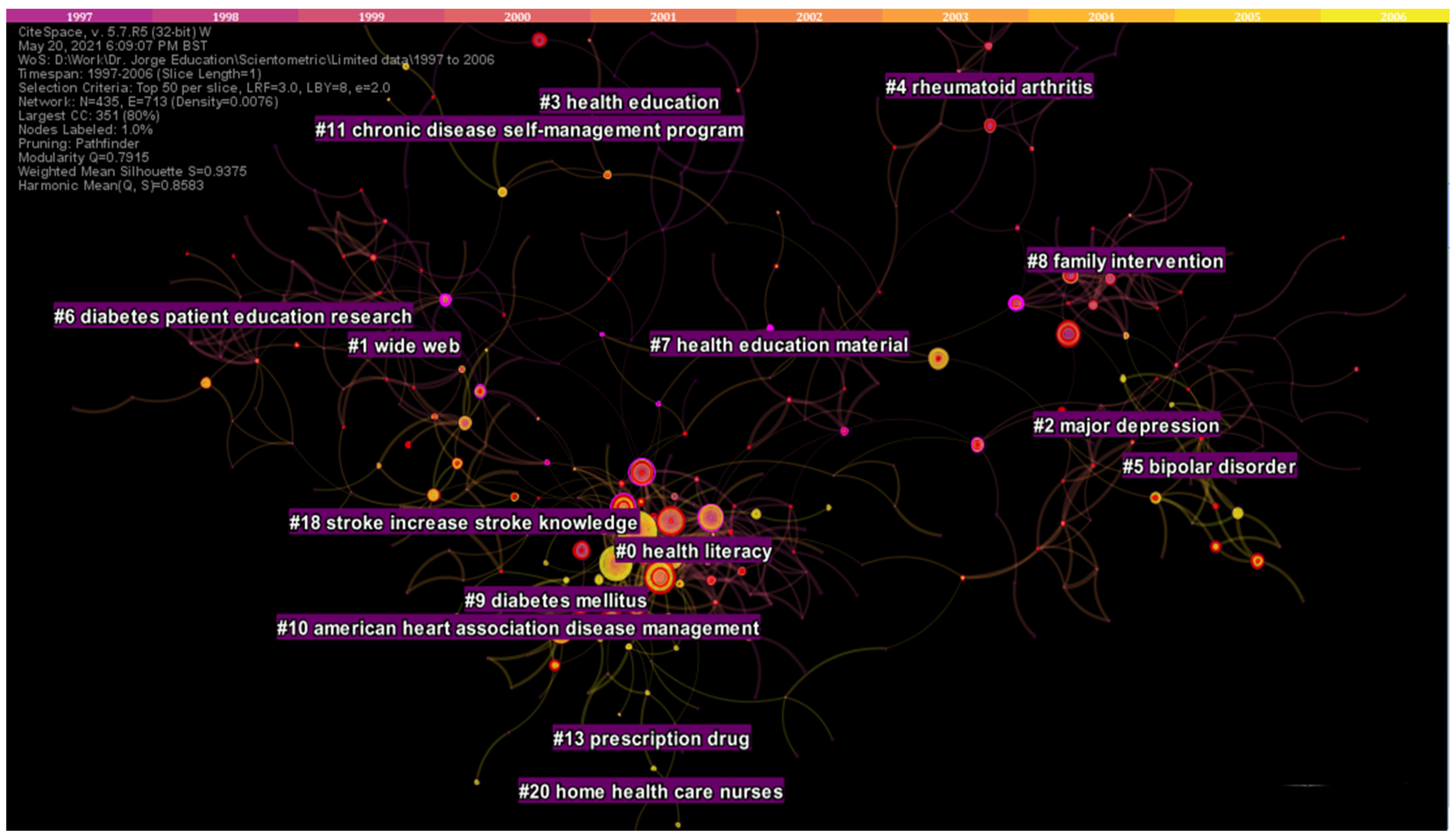 Ijerph 19 06128 g005