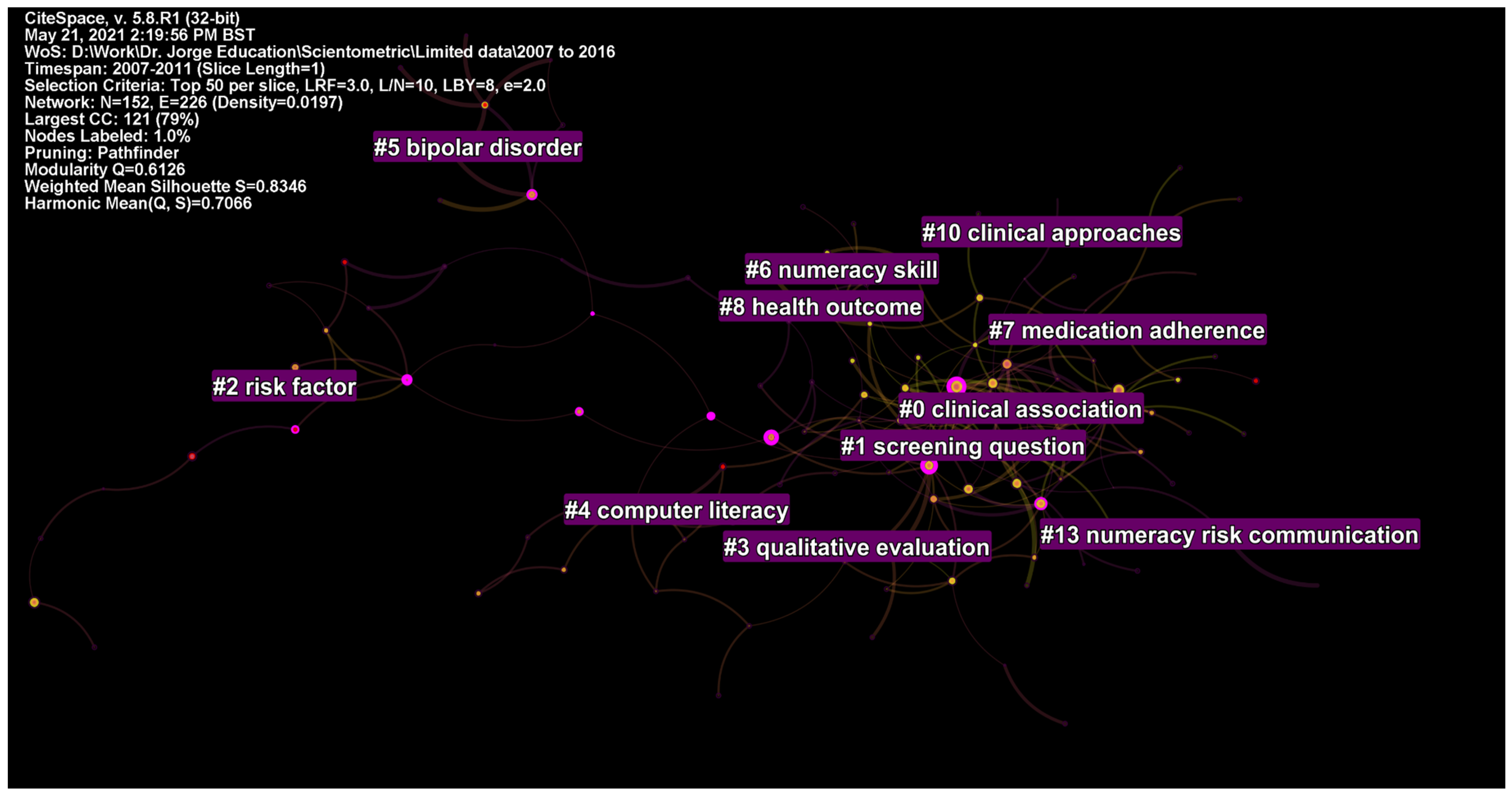 Ijerph 19 06128 g006