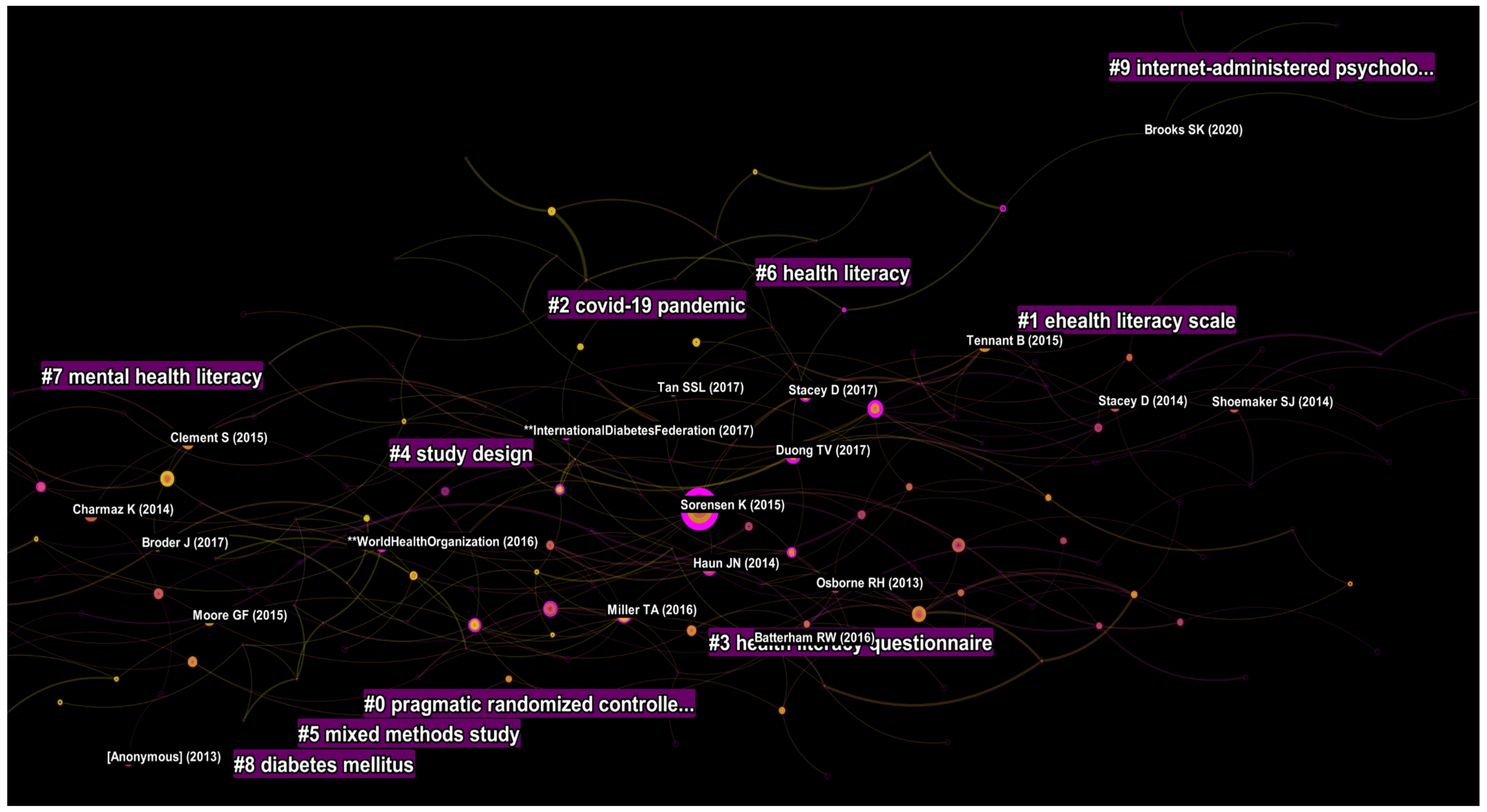 Ijerph 19 06128 g008