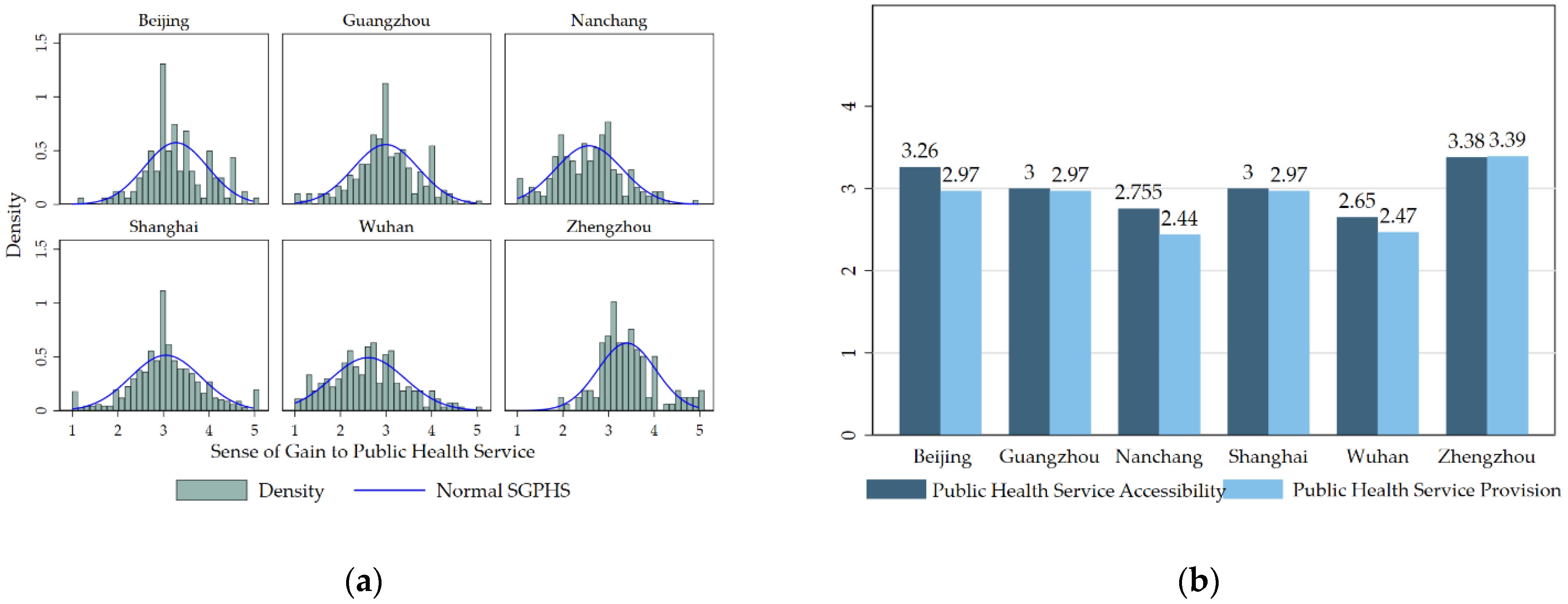 Ijerph 19 06131 g002 Ijerph 19 06131 g002