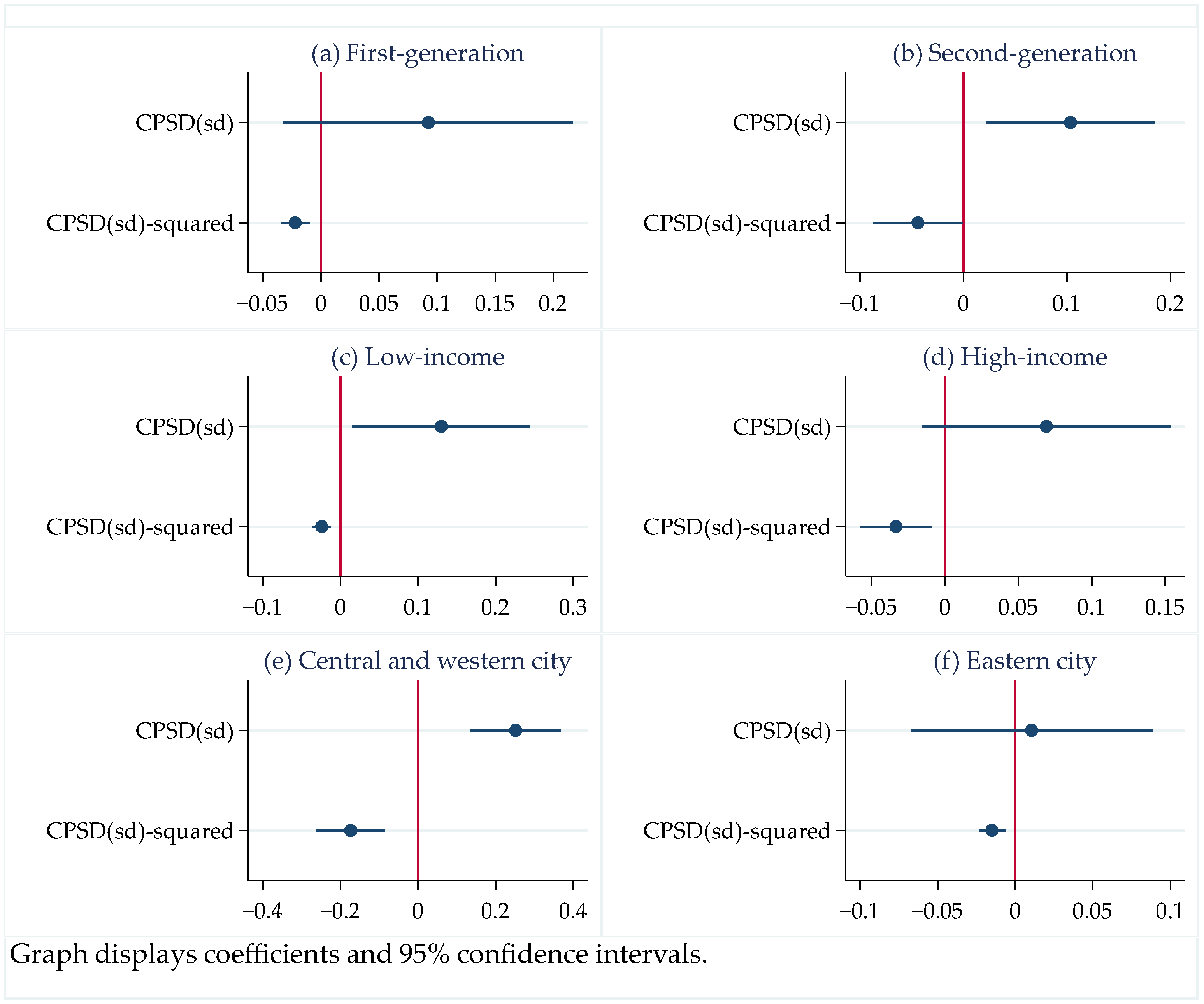 Ijerph 19 06131 g003 Ijerph 19 06131 g003