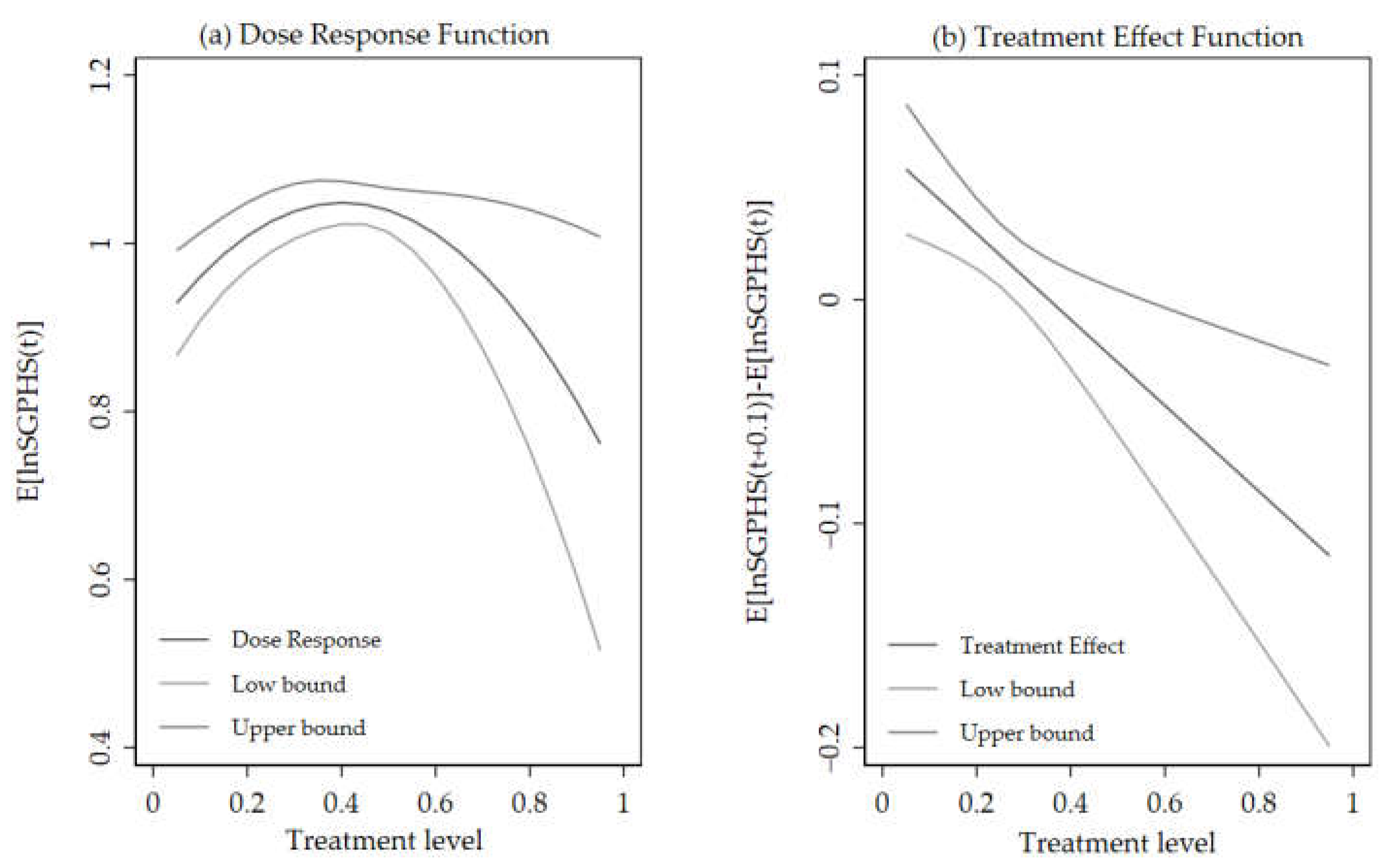 Ijerph 19 06131 g004 Ijerph 19 06131 g004