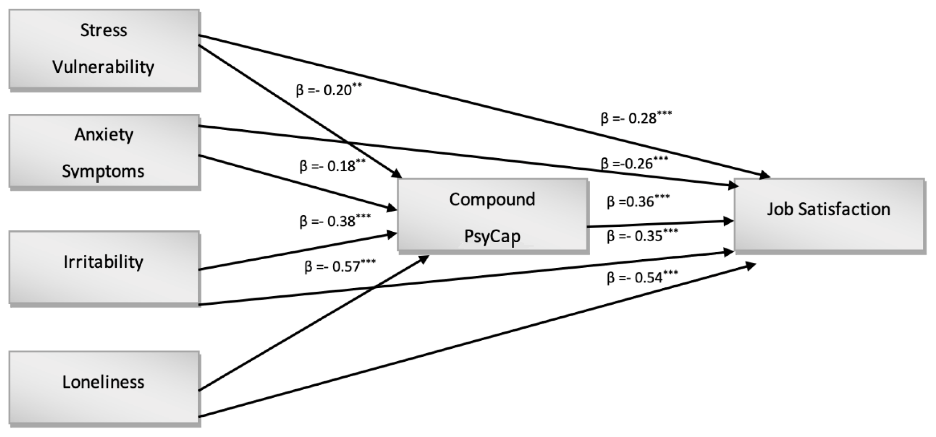 Ijerph 19 06134 g001