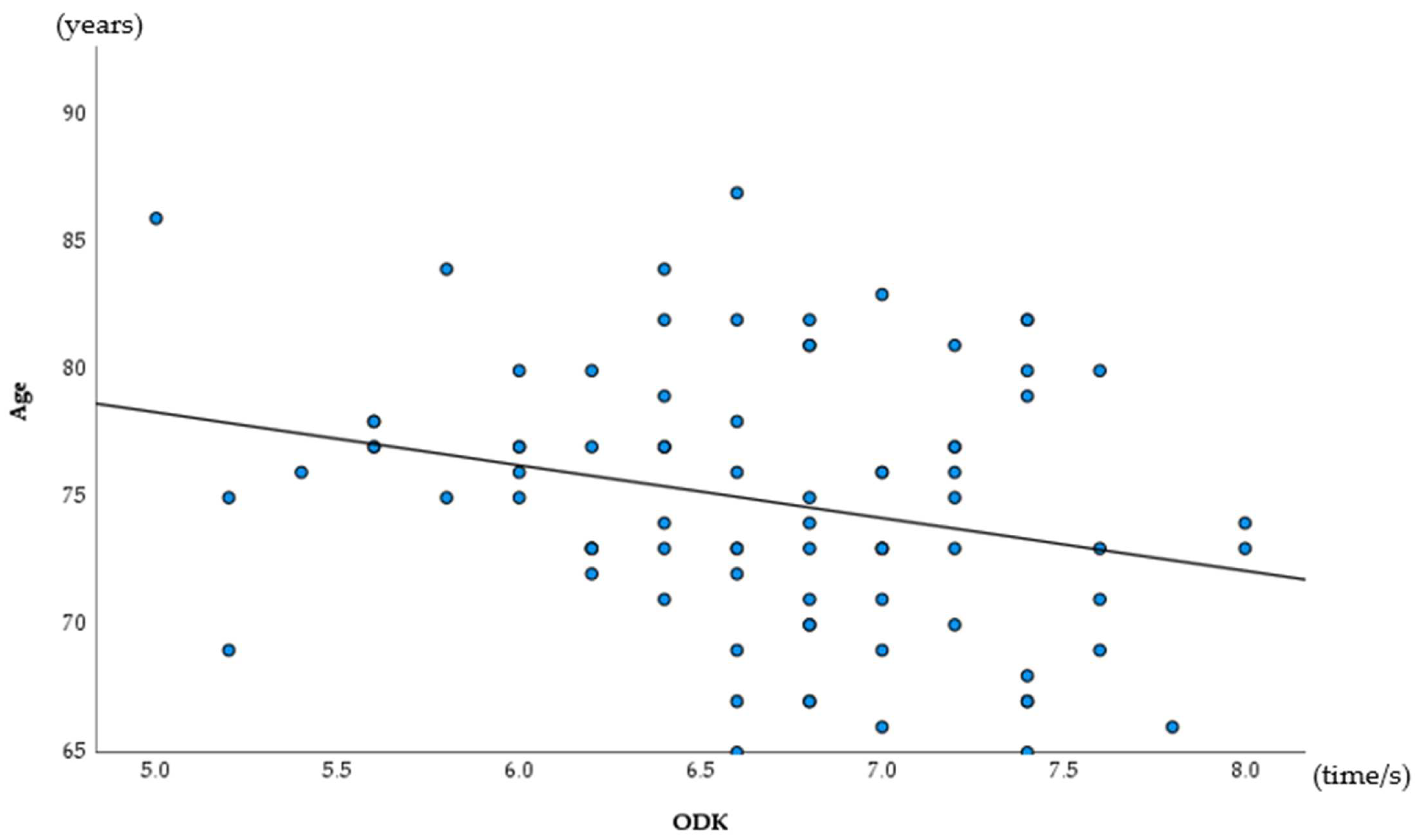 Ijerph 19 06136 g002