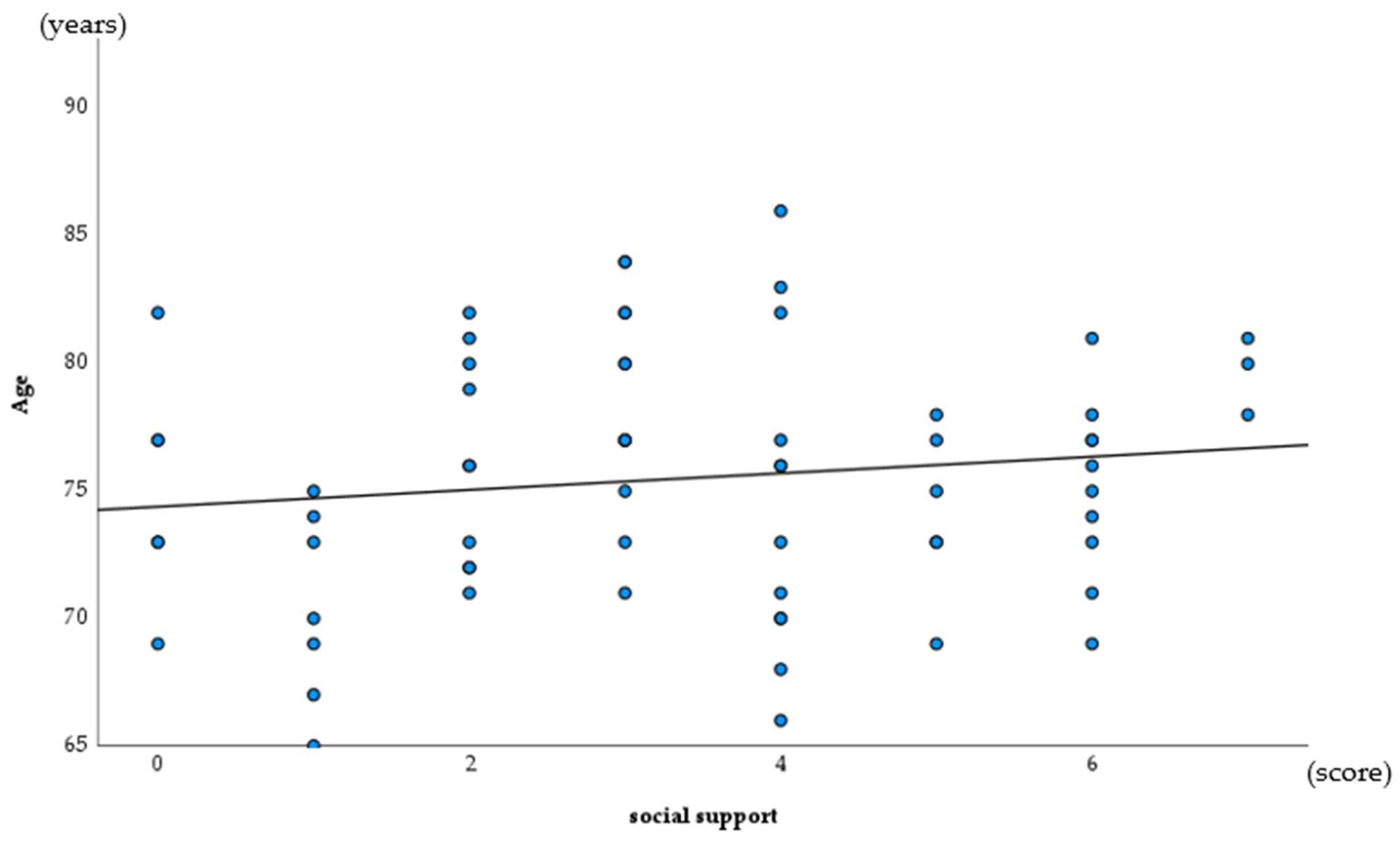 Ijerph 19 06136 g003