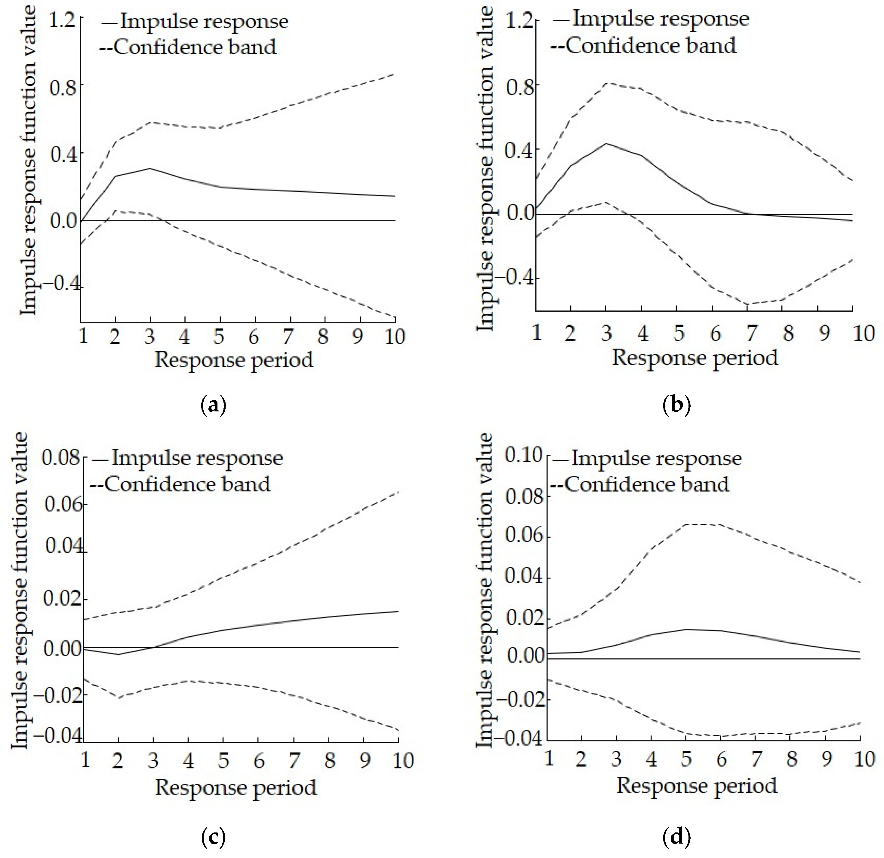 Ijerph 19 06146 g002 Ijerph 19 06146 g002