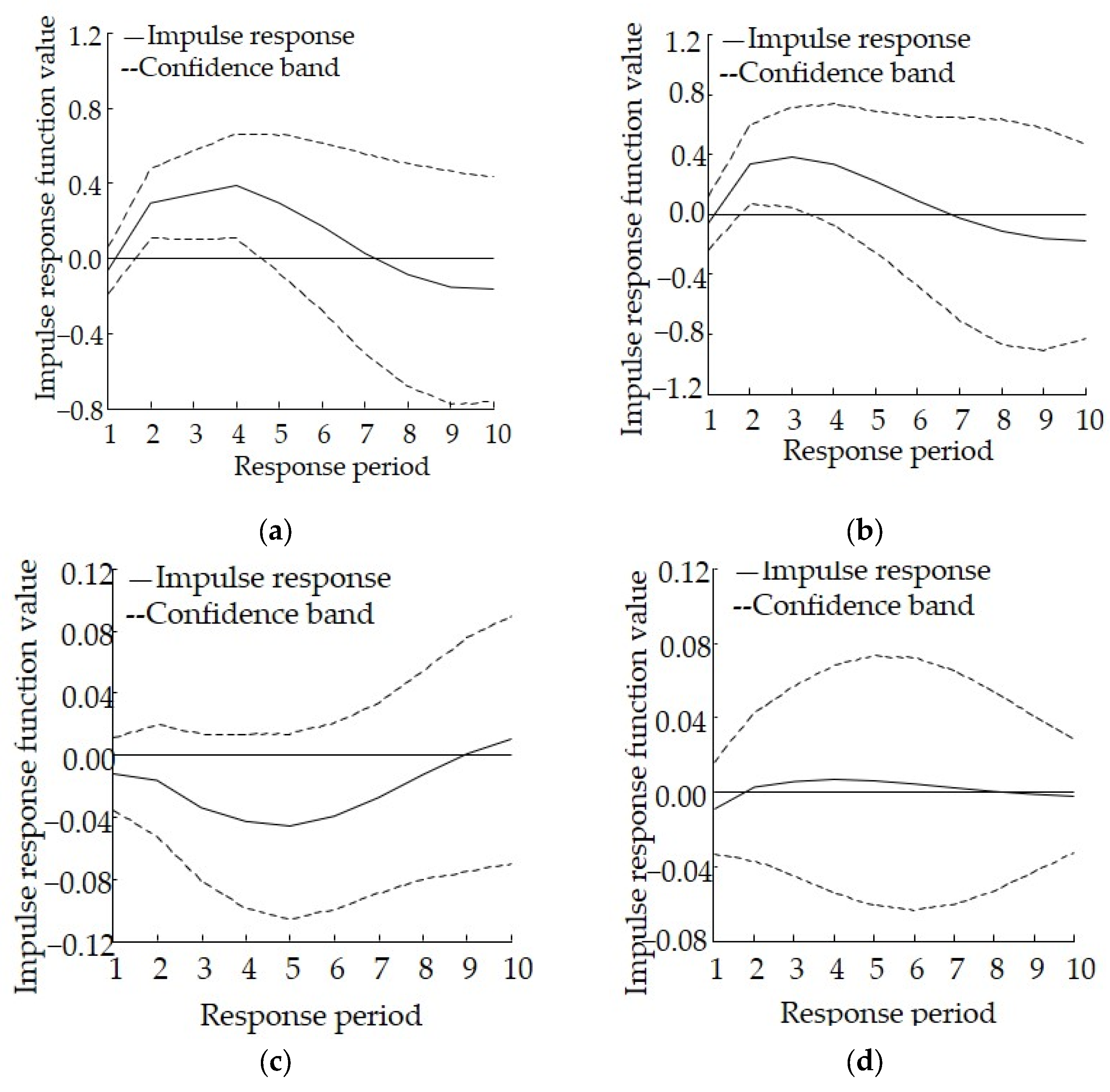 Ijerph 19 06146 g003 Ijerph 19 06146 g003