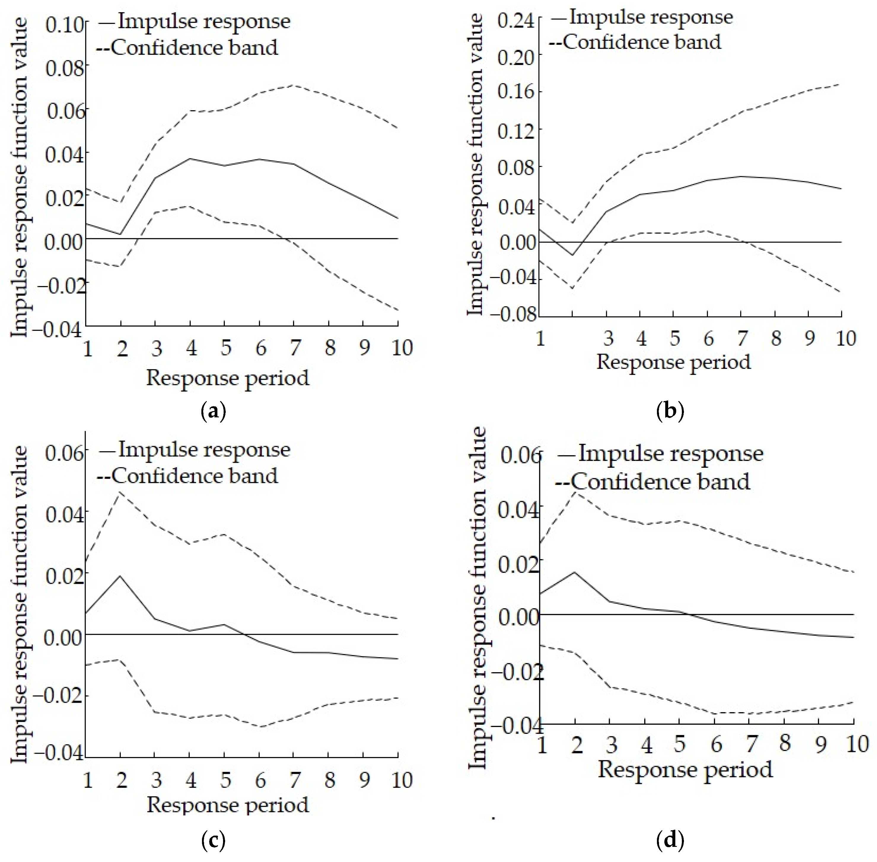 Ijerph 19 06146 g004 Ijerph 19 06146 g004