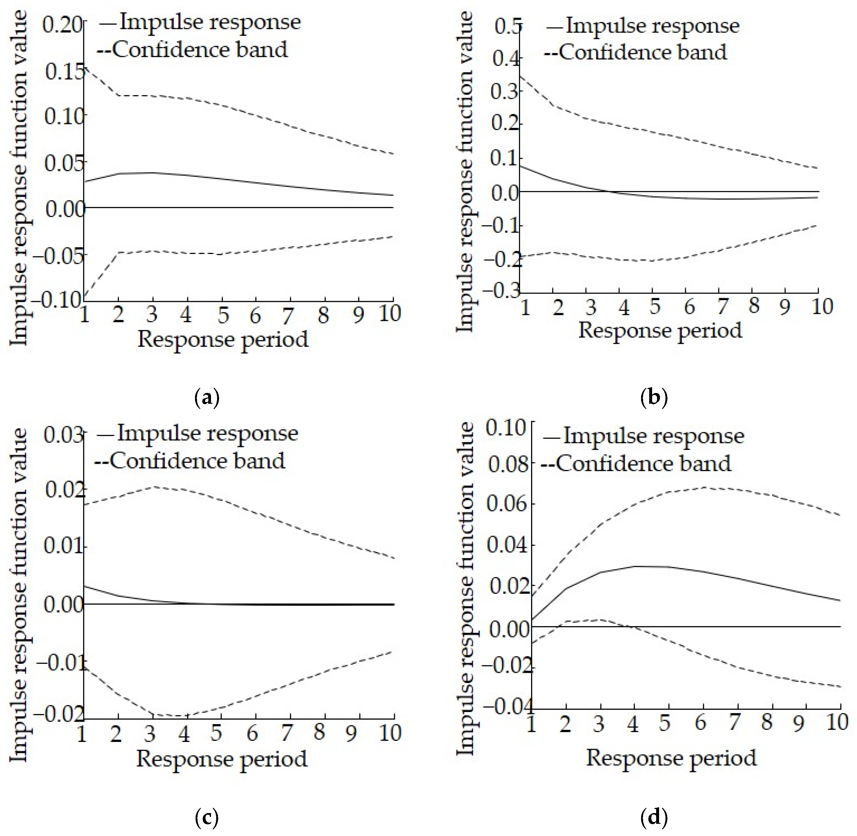 Ijerph 19 06146 g005 Ijerph 19 06146 g005