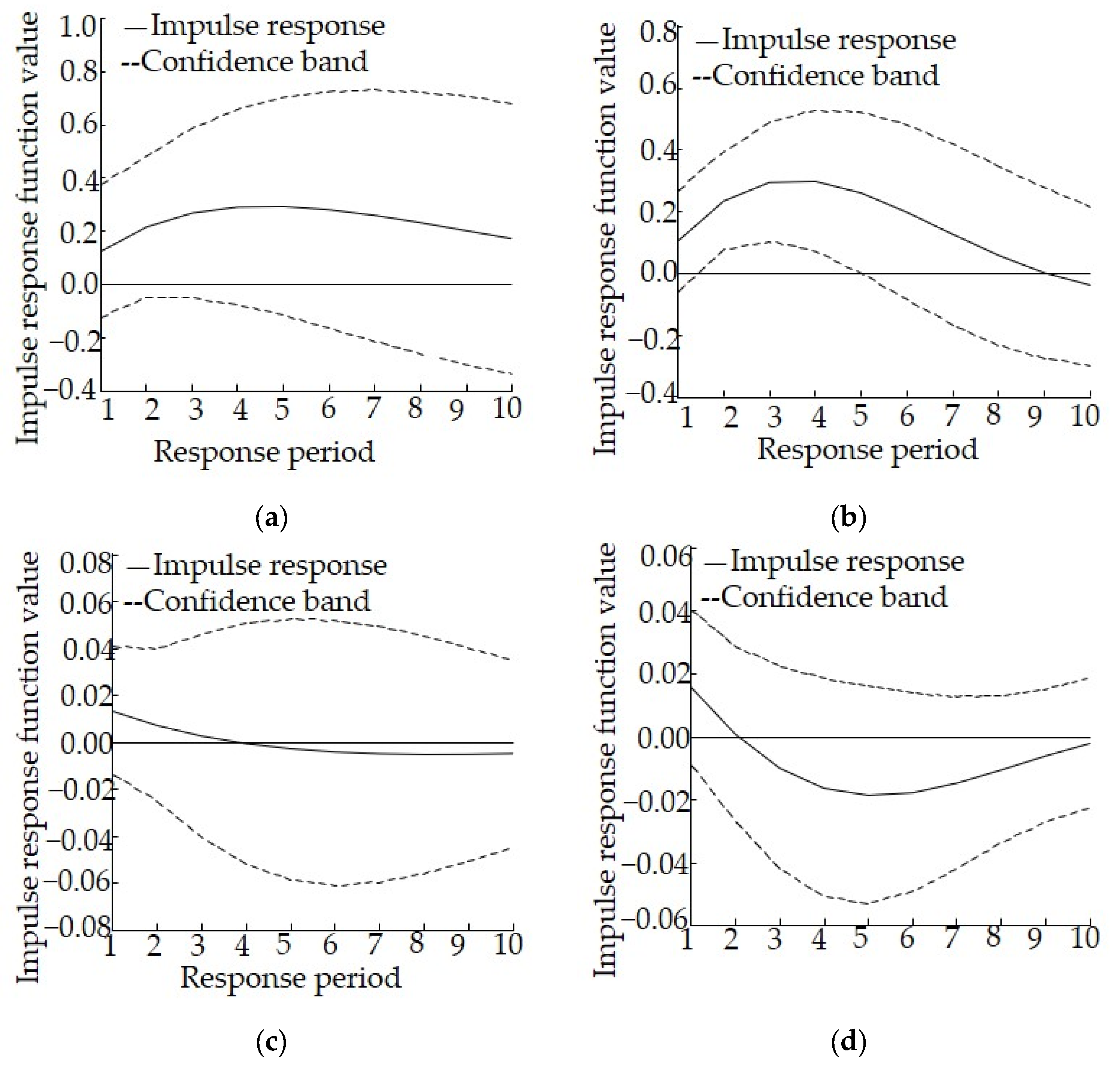 Ijerph 19 06146 g006 Ijerph 19 06146 g006