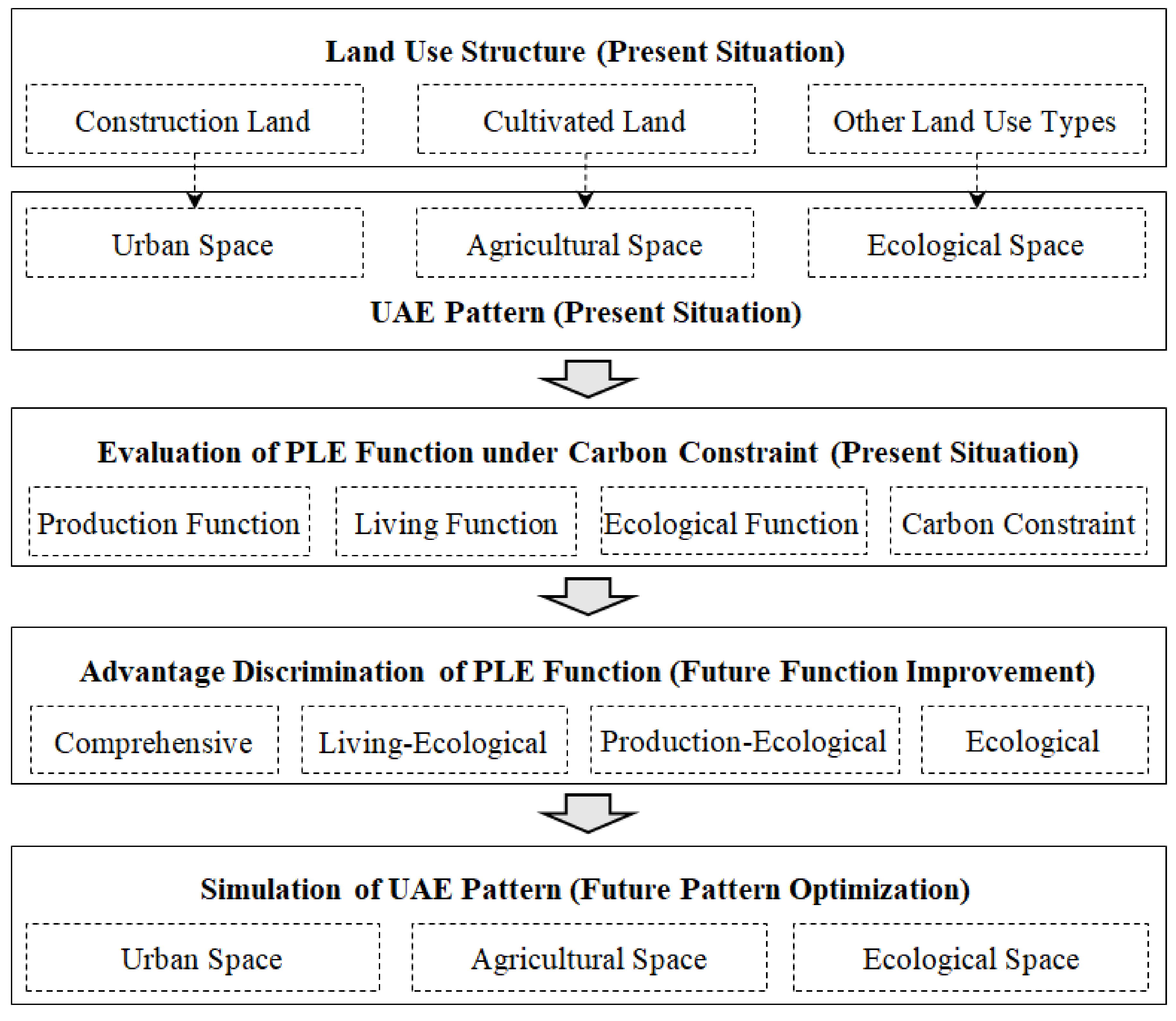Ijerph 19 06149 g001