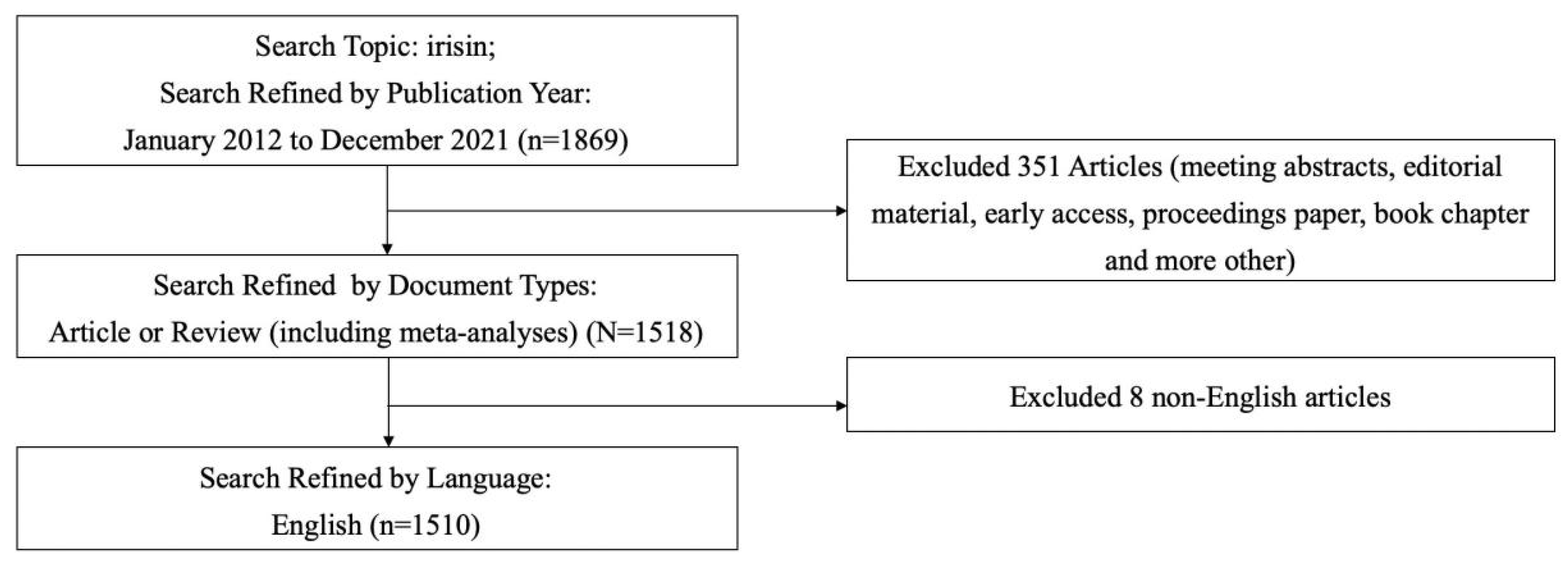 Ijerph 19 06153 g001