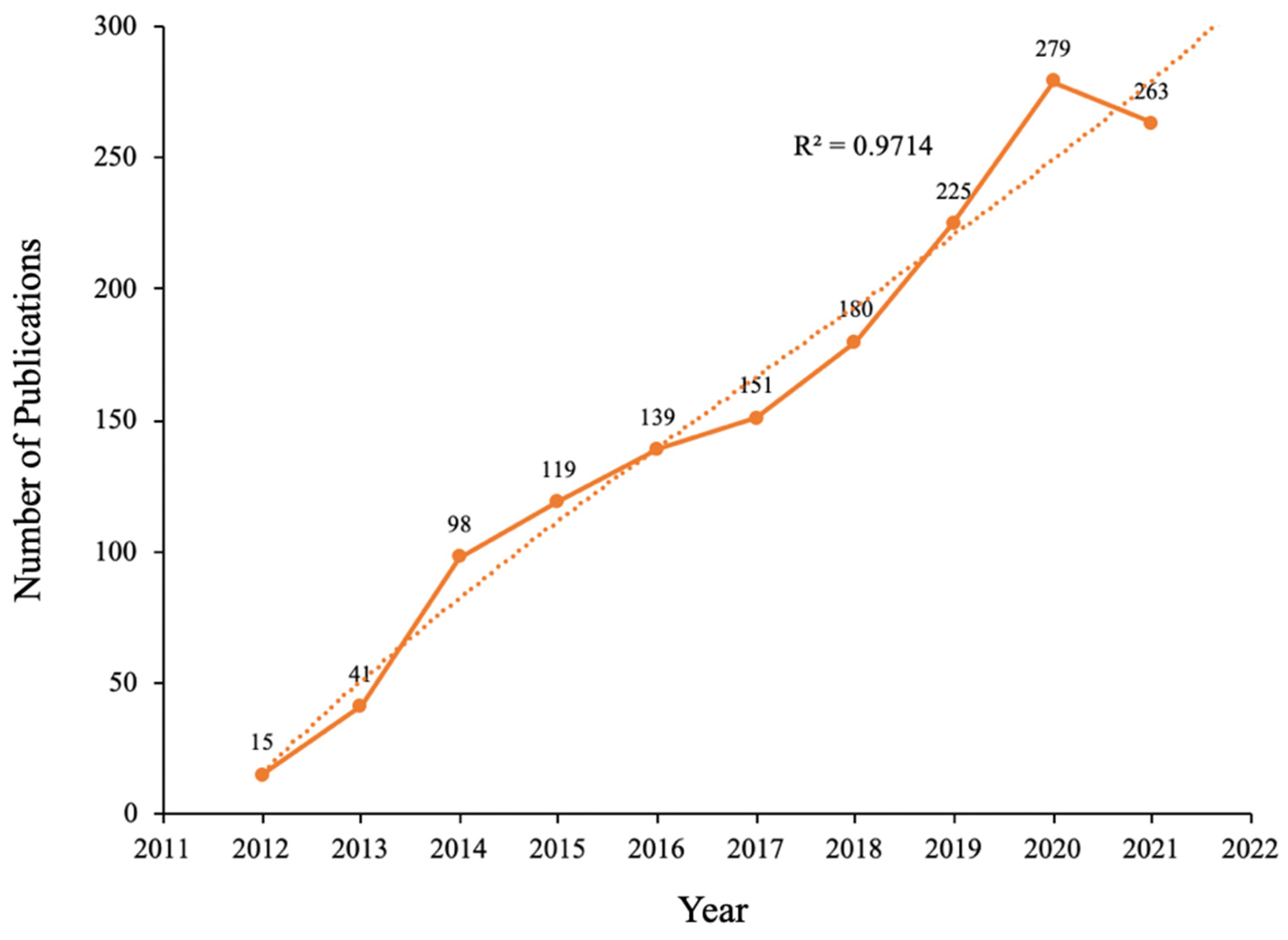 Ijerph 19 06153 g002