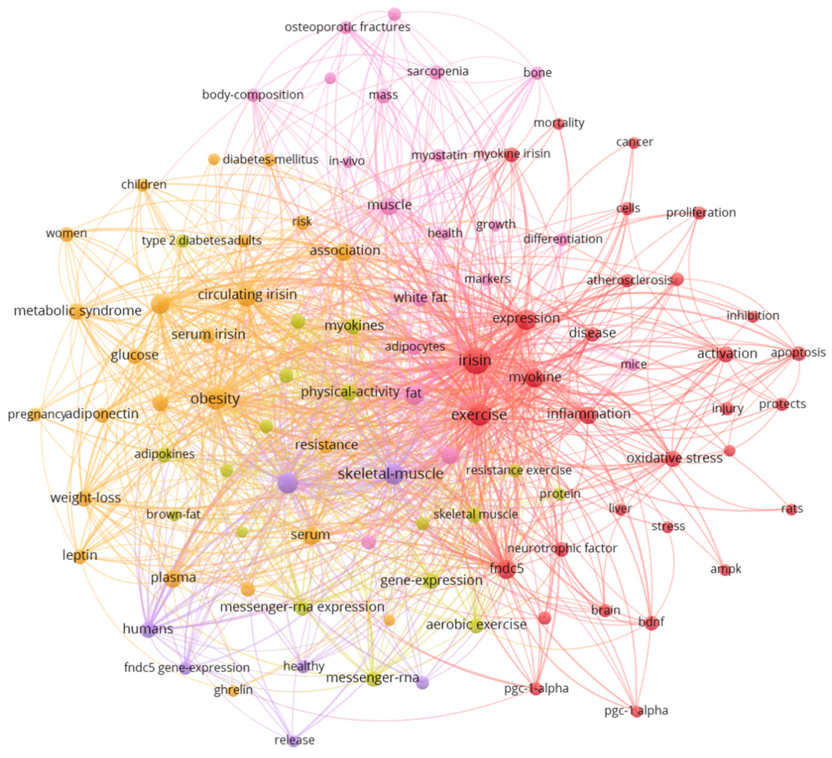 Ijerph 19 06153 g006