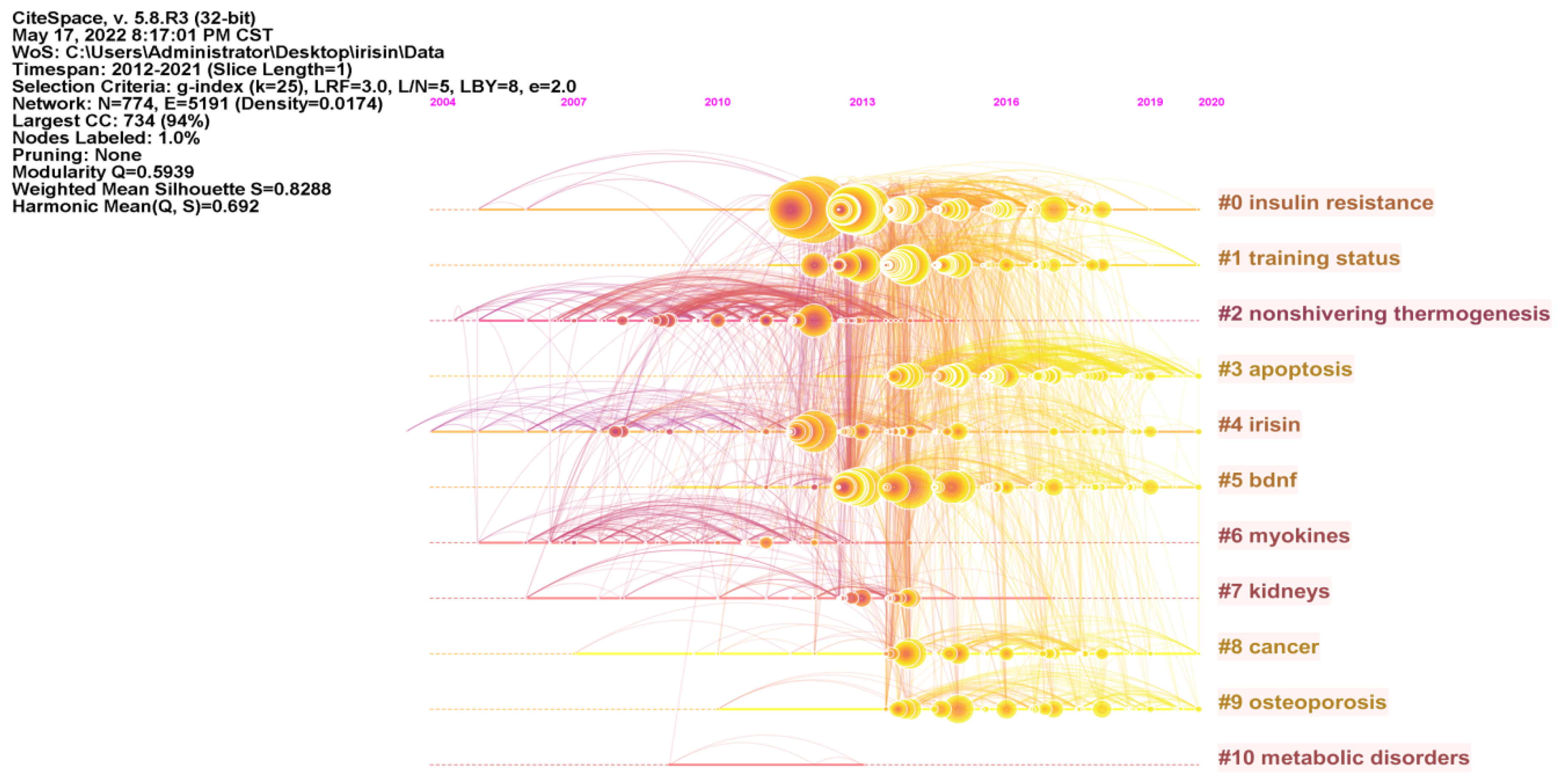 Ijerph 19 06153 g008