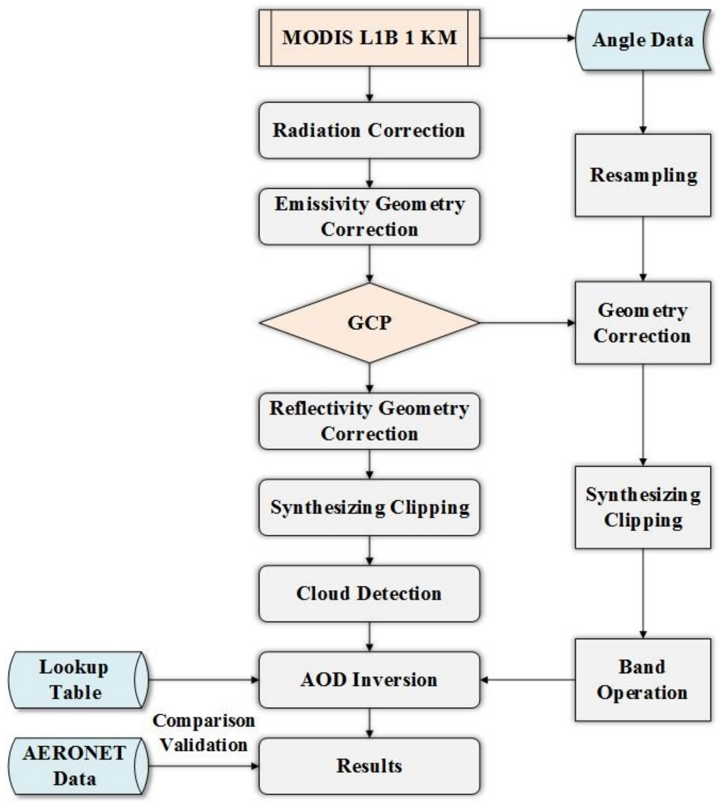 Ijerph 19 06154 g002 Ijerph 19 06154 g002