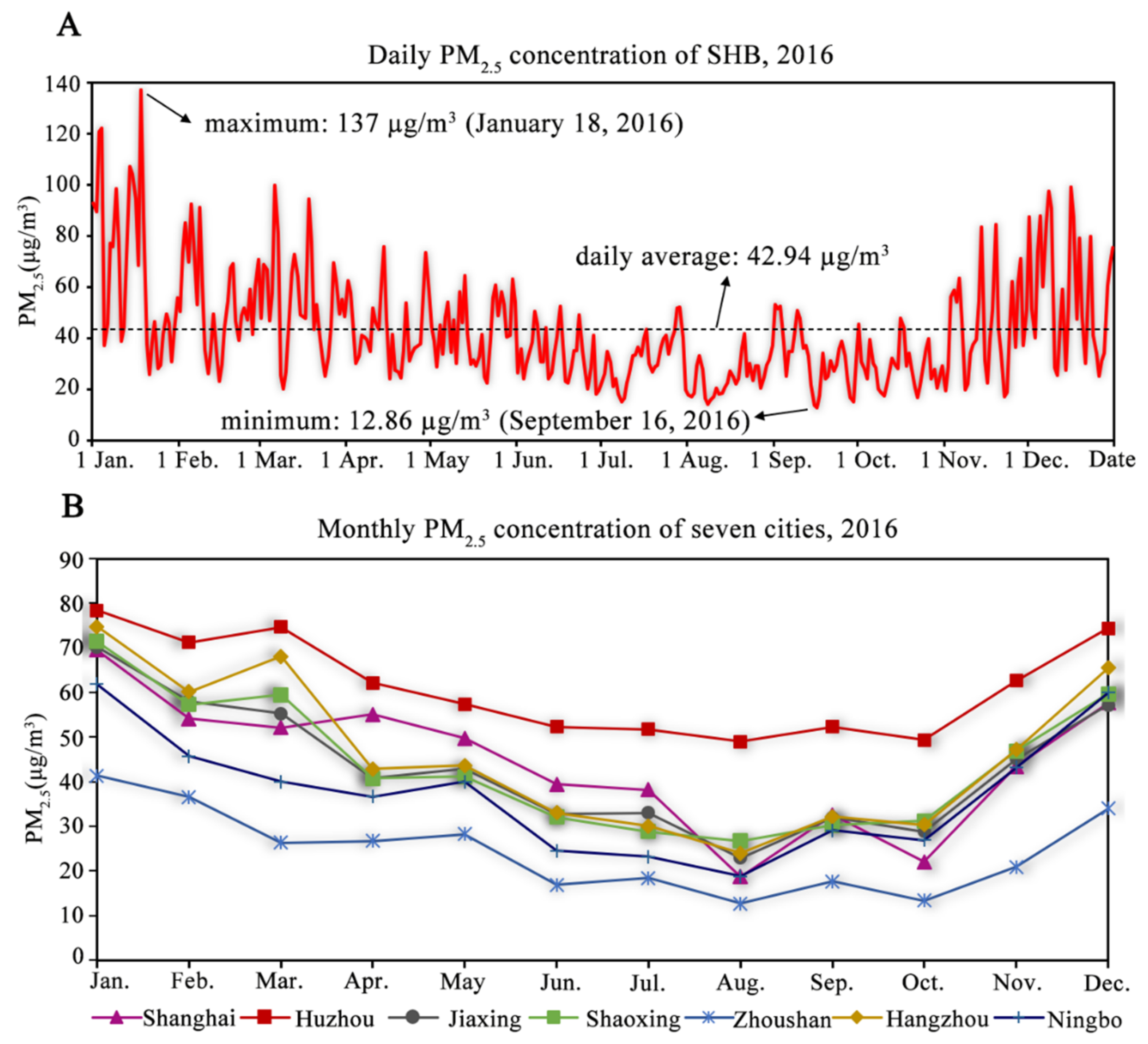 Ijerph 19 06154 g005 Ijerph 19 06154 g005