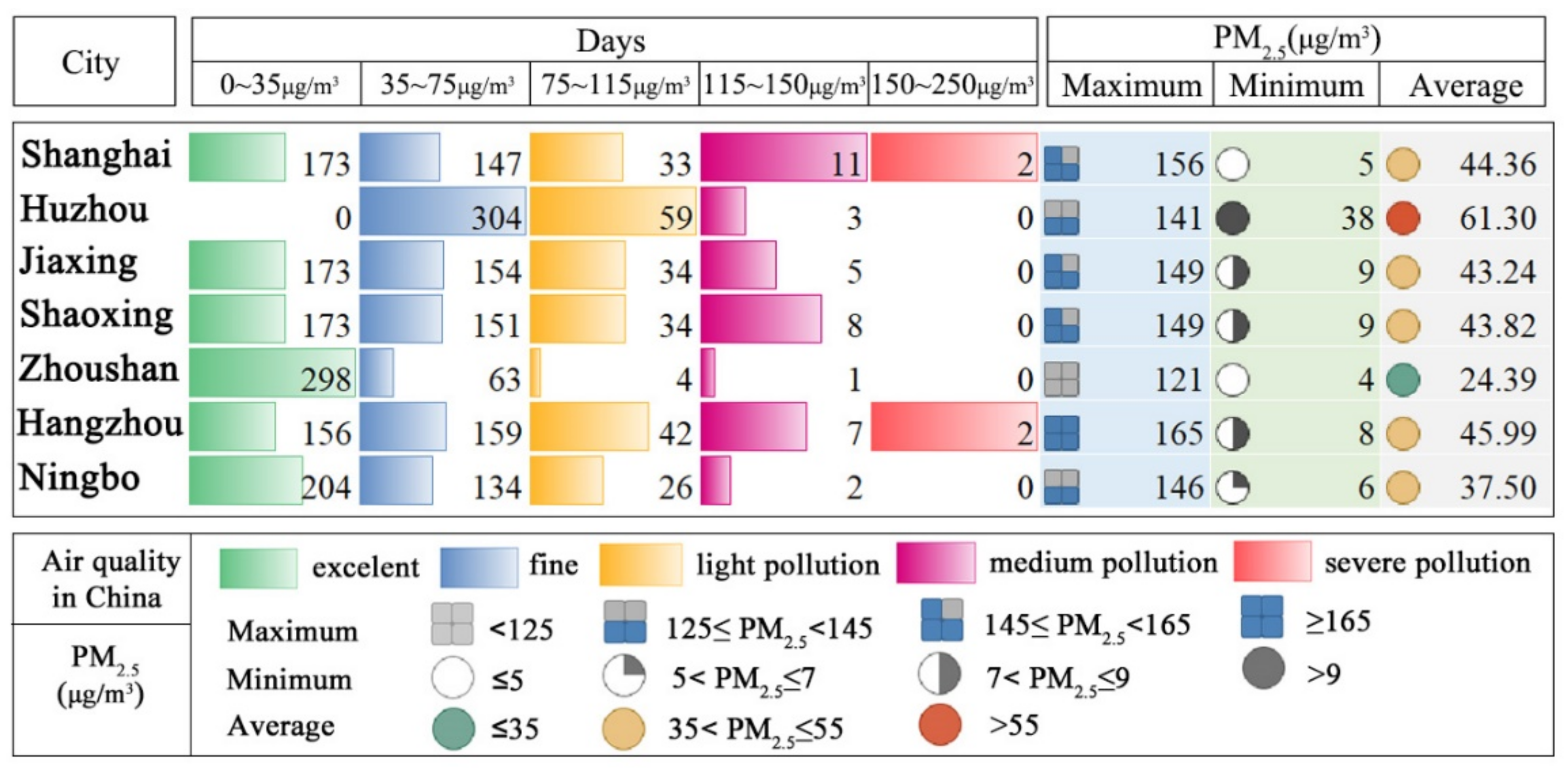 Ijerph 19 06154 g006 Ijerph 19 06154 g006