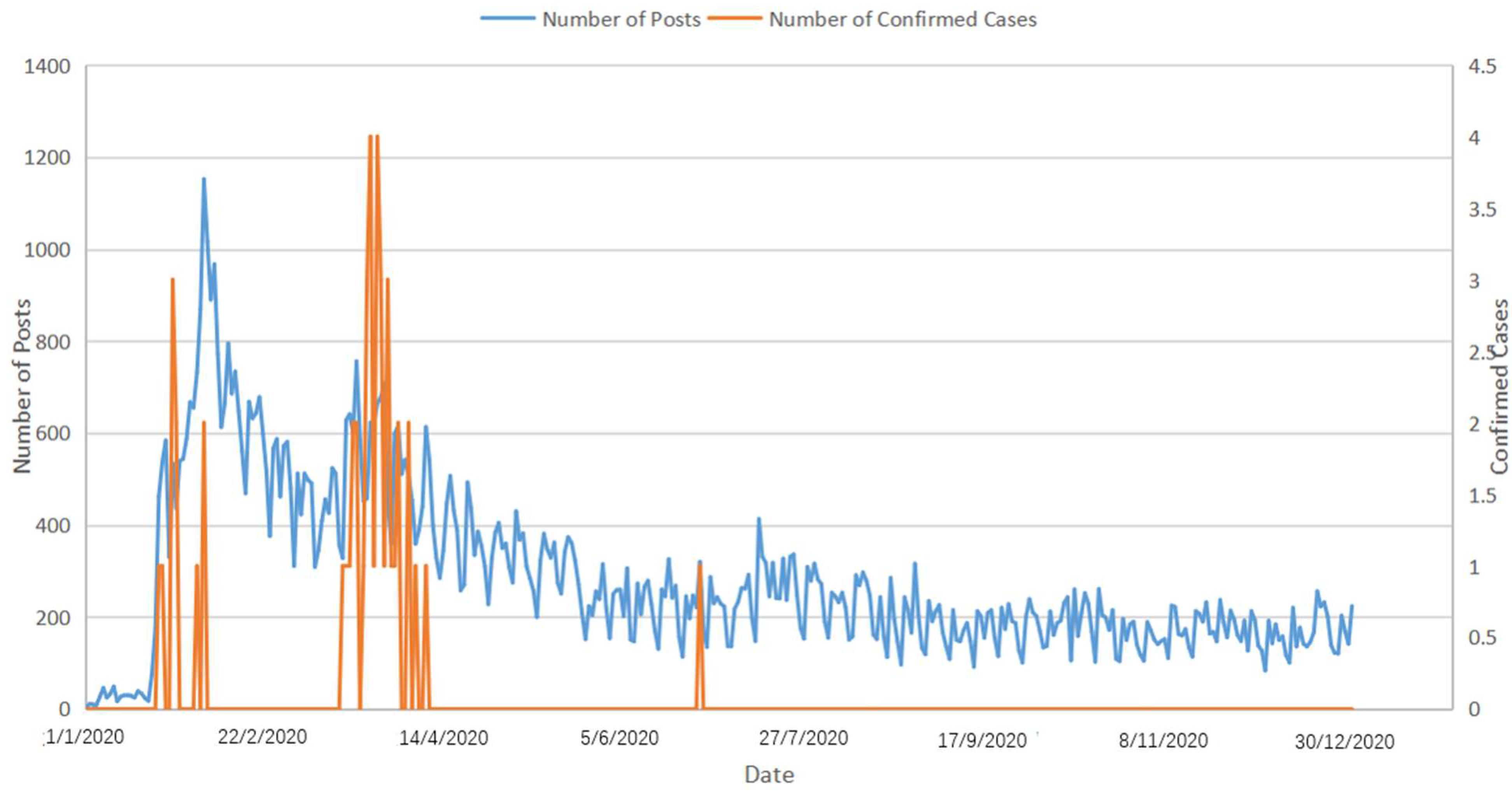 Ijerph 19 06159 g001