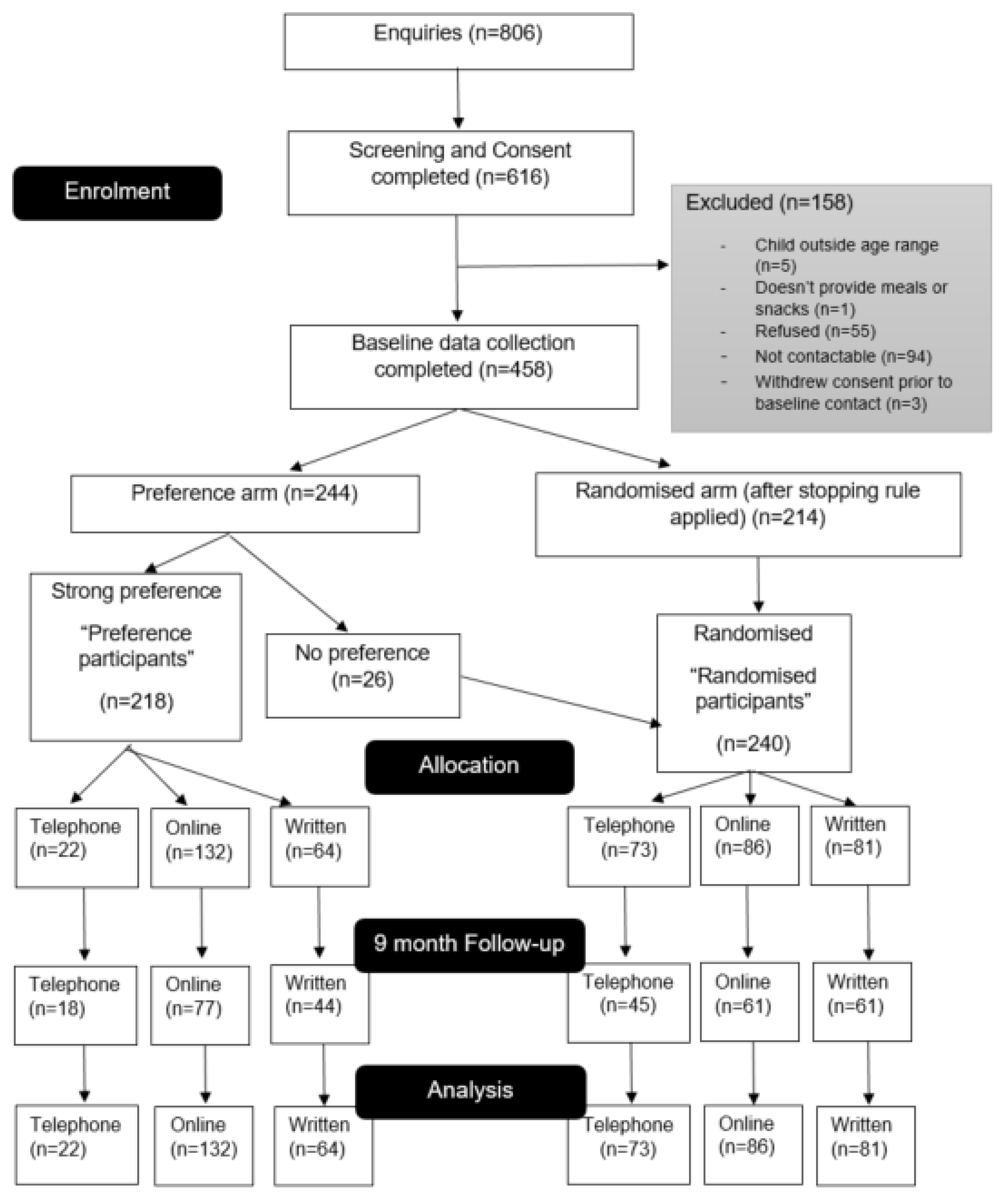 Ijerph 19 06165 g001