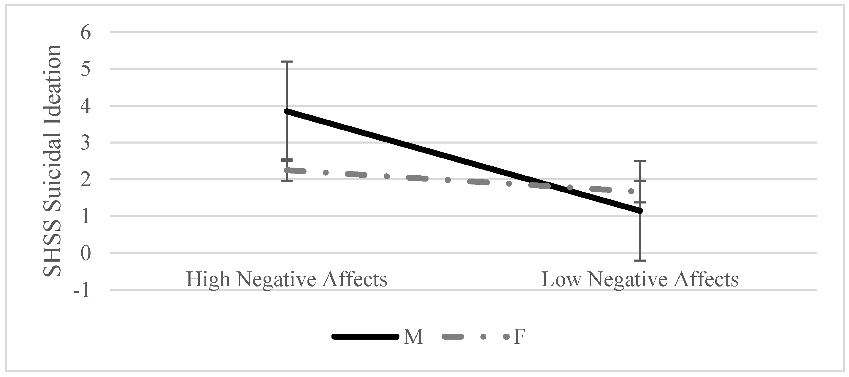 Ijerph 19 06167 g001