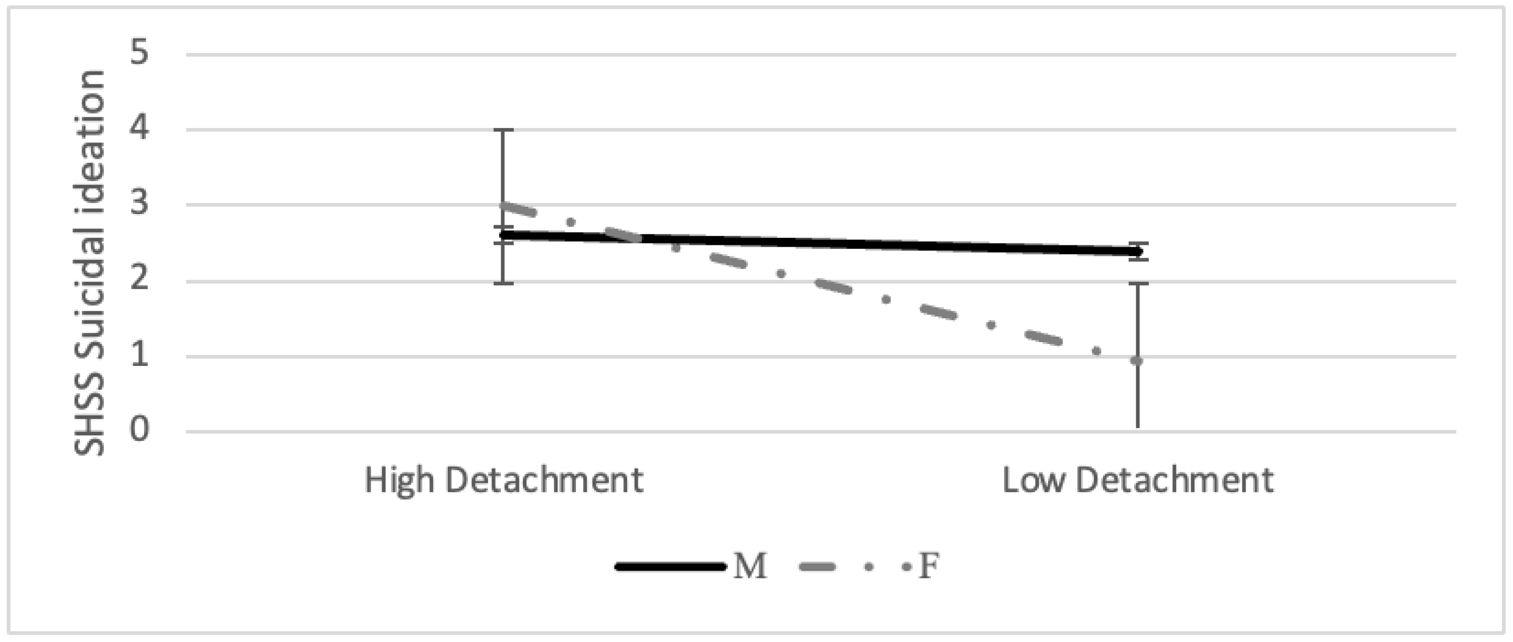 Ijerph 19 06167 g002
