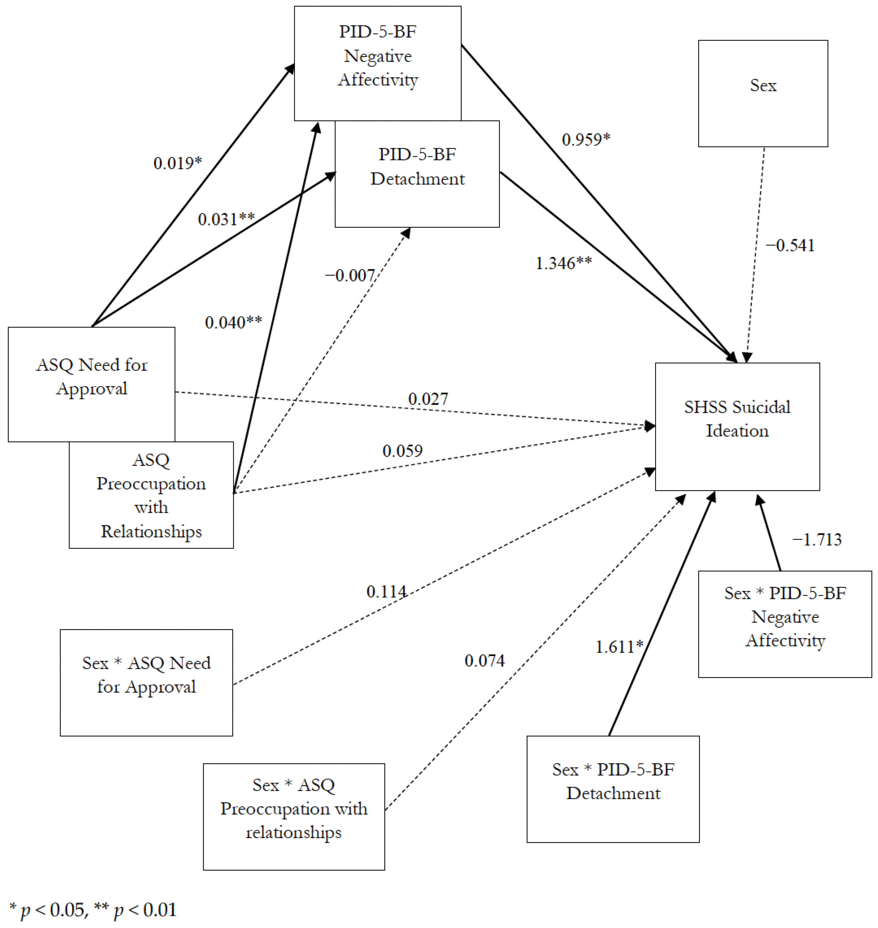 Ijerph 19 06167 g003