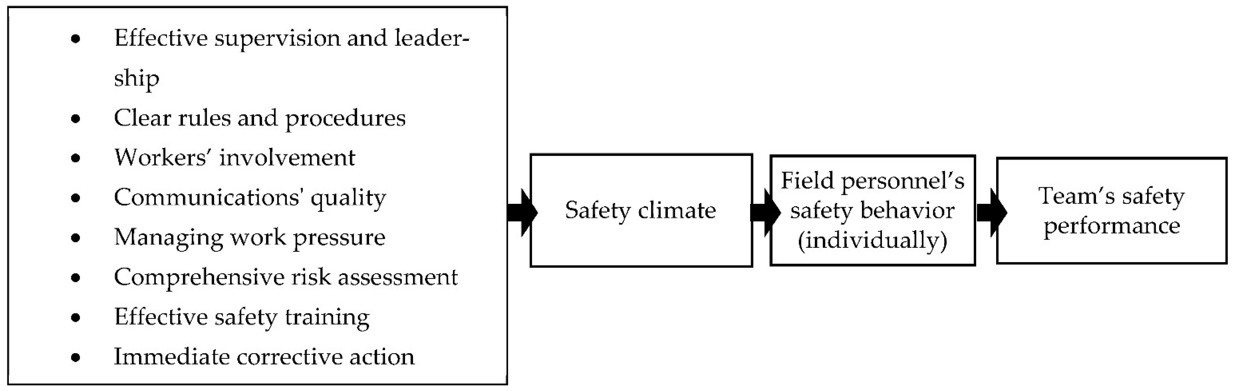Ijerph 19 06172 g001