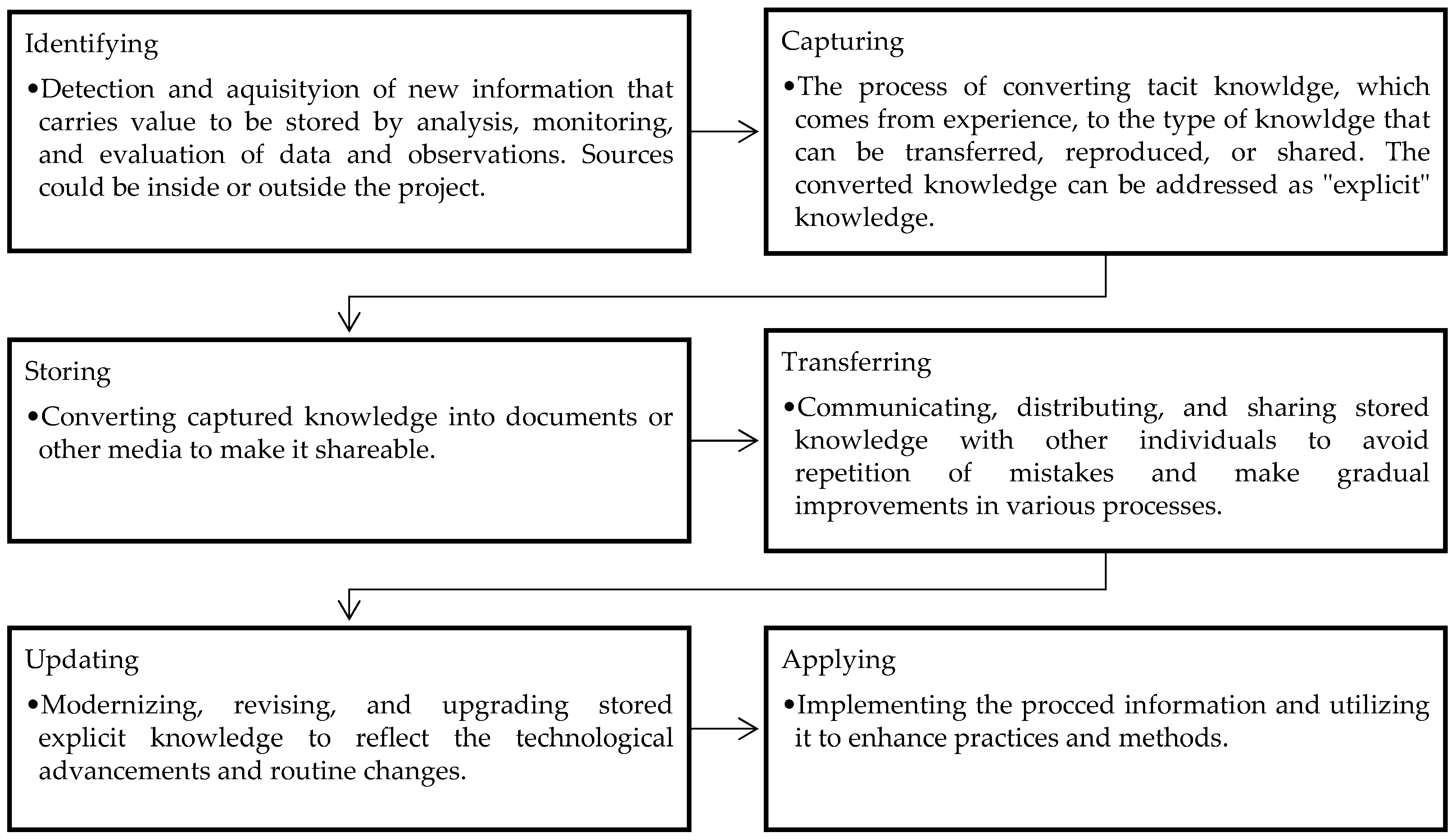 Ijerph 19 06172 g002