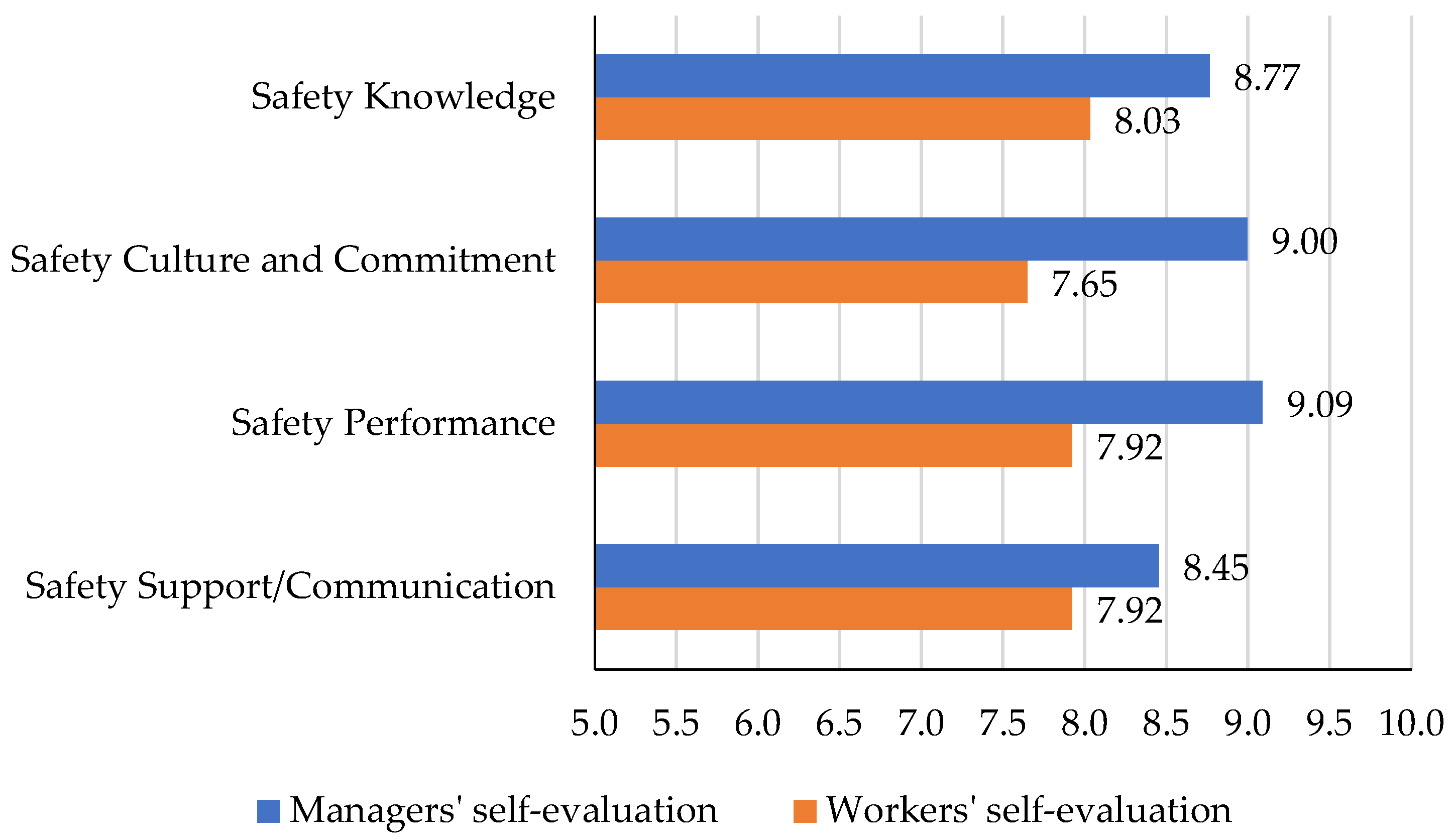 Ijerph 19 06172 g003