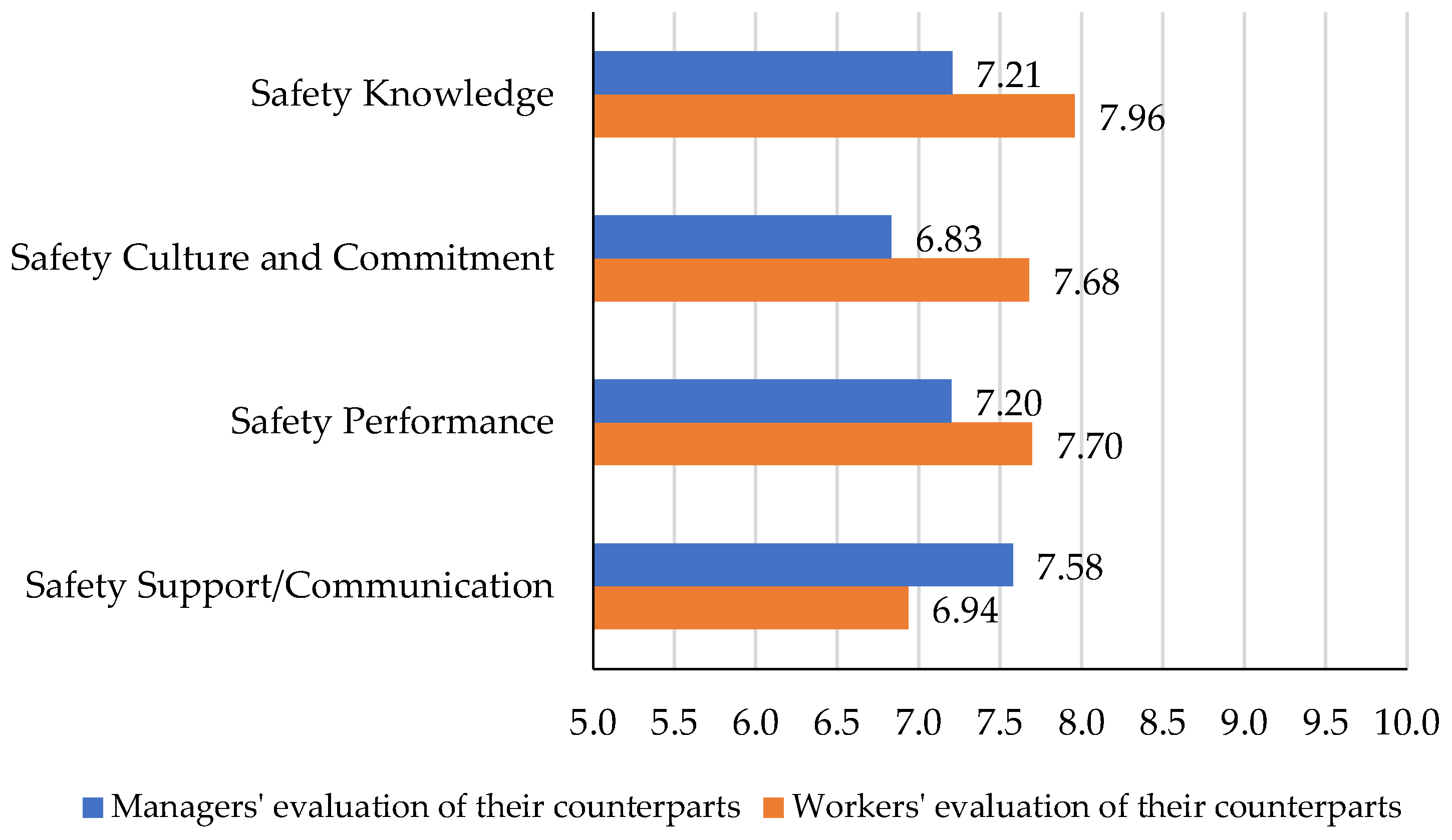 Ijerph 19 06172 g004