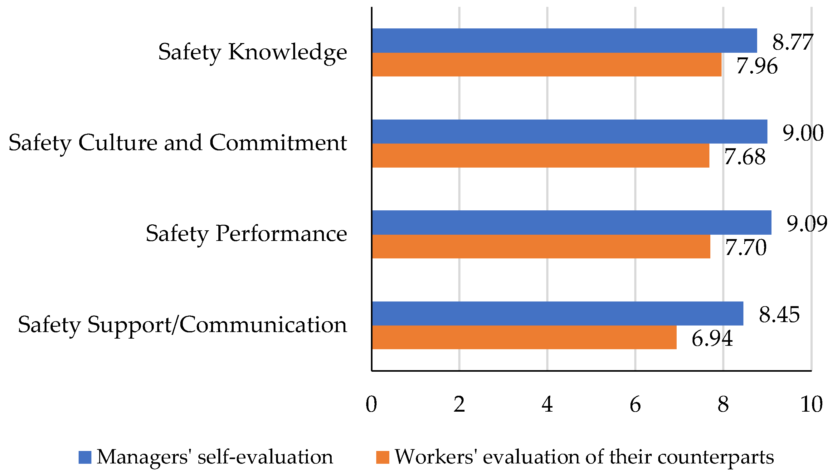 Ijerph 19 06172 g005