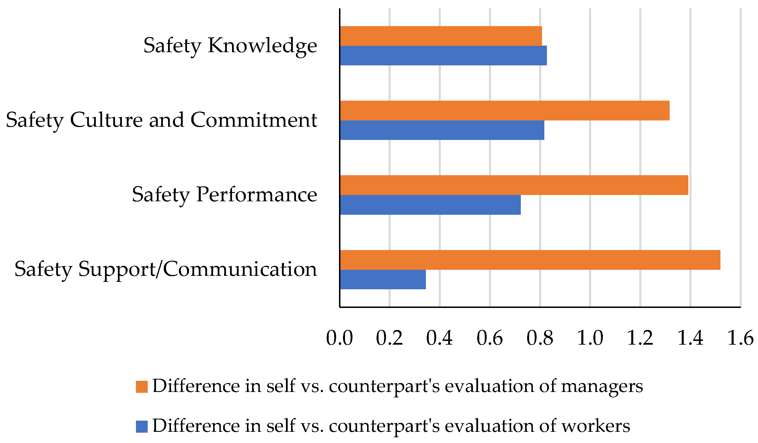 Ijerph 19 06172 g006