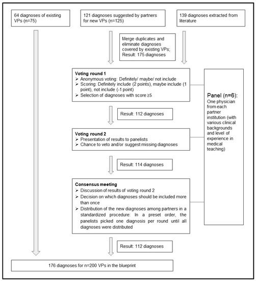 Ijerph 19 06175 g0a1 550