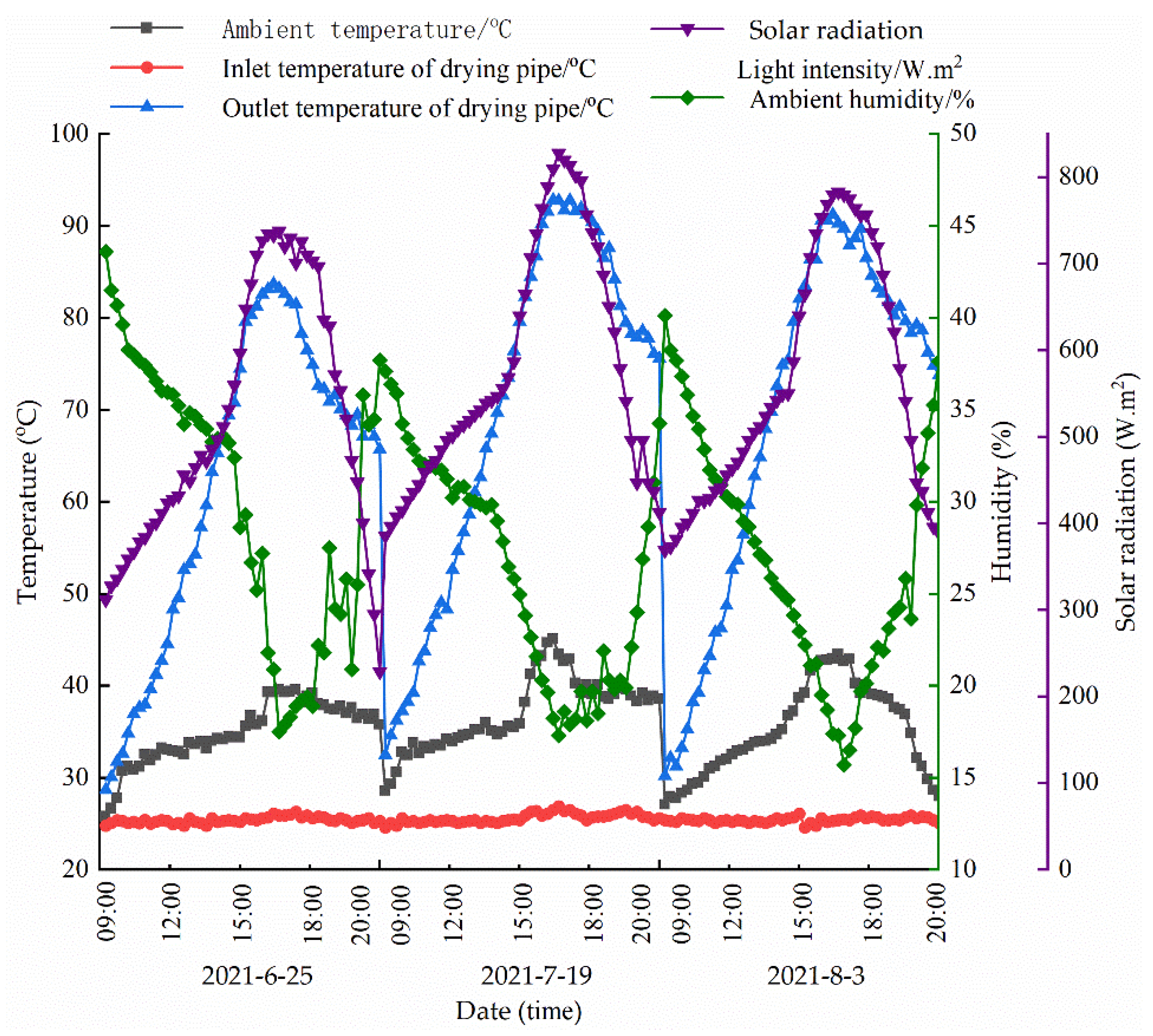 Ijerph 19 06178 g003