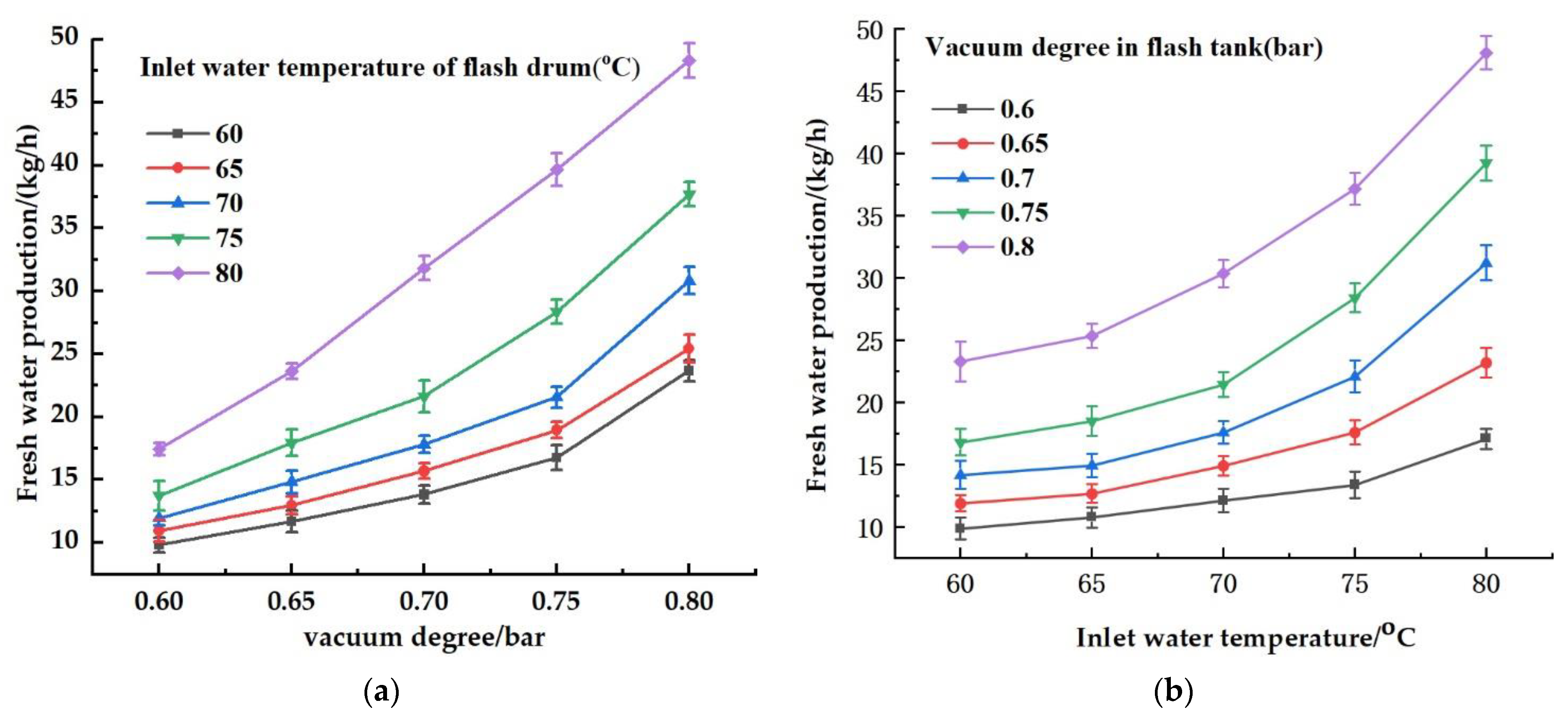 Ijerph 19 06178 g004