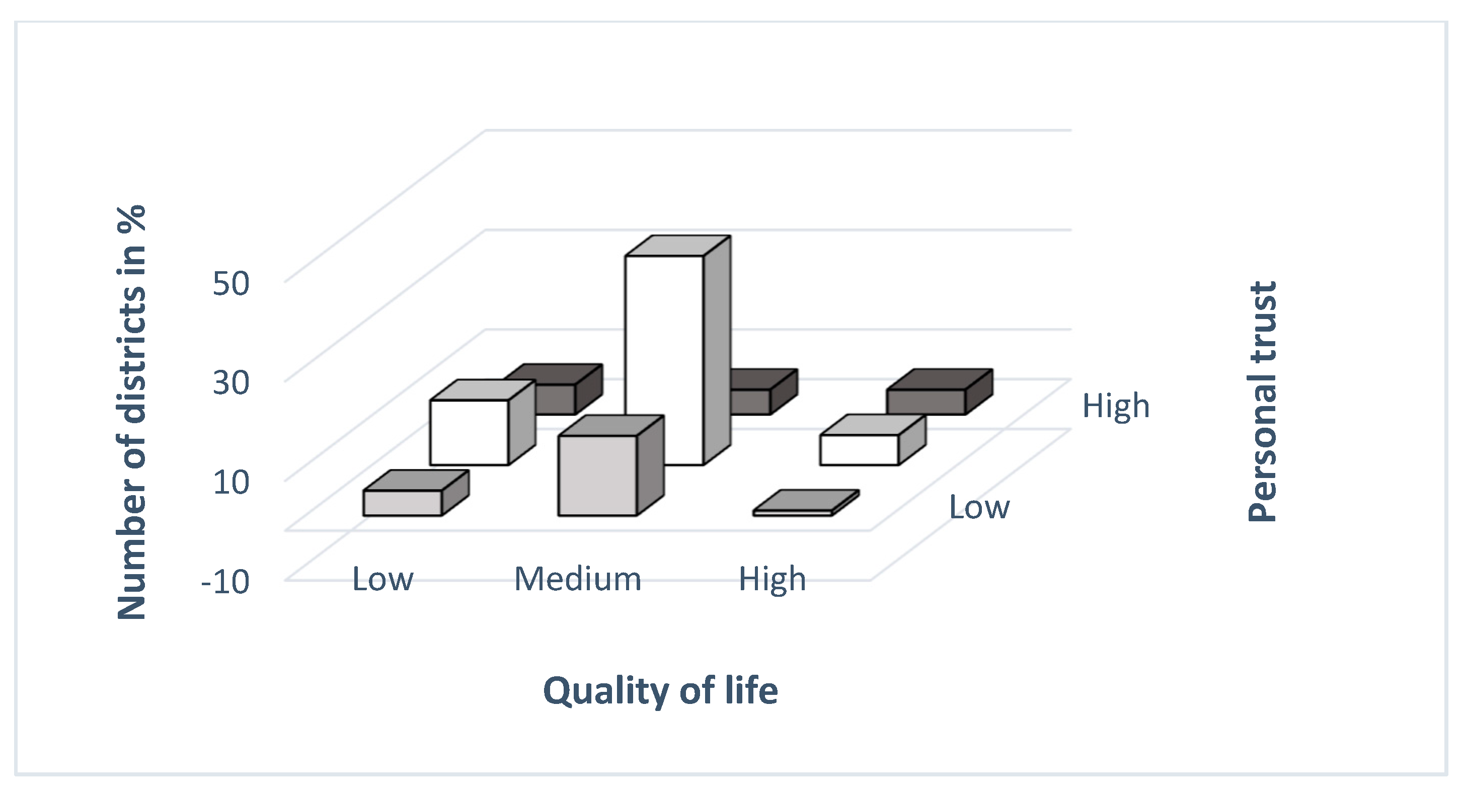 Ijerph 19 06185 g003 Ijerph 19 06185 g003