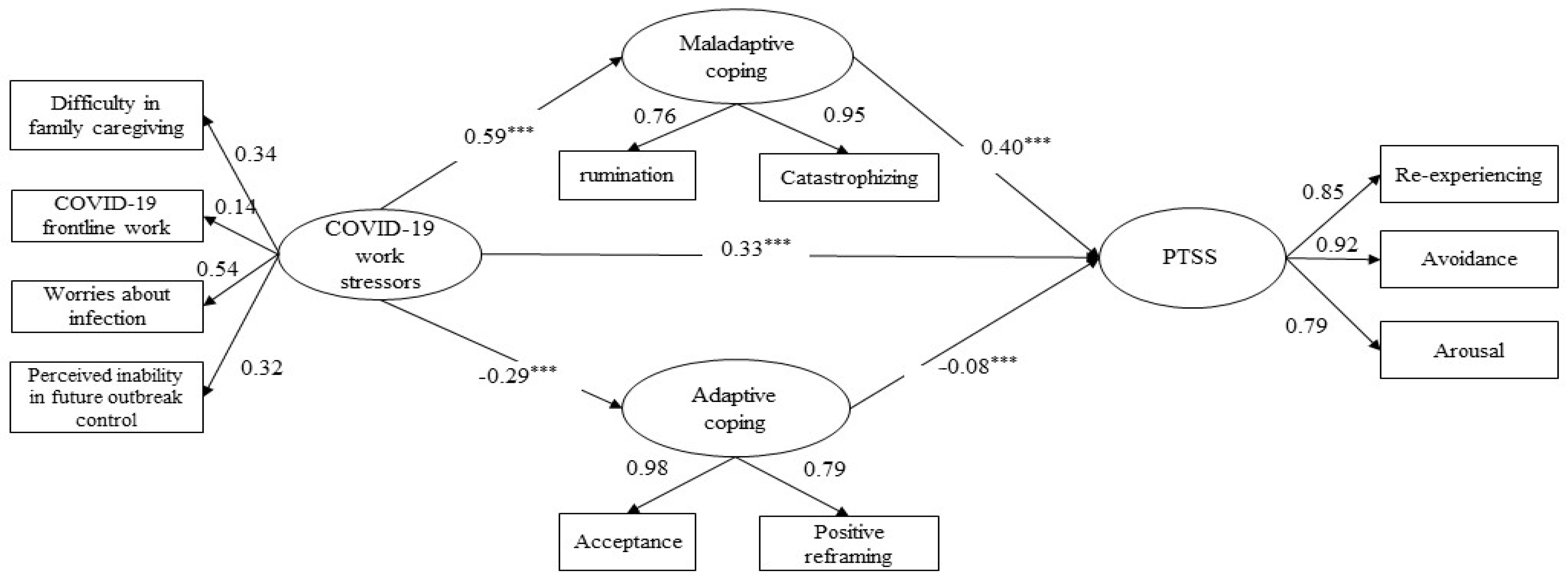 Ijerph 19 06201 g001