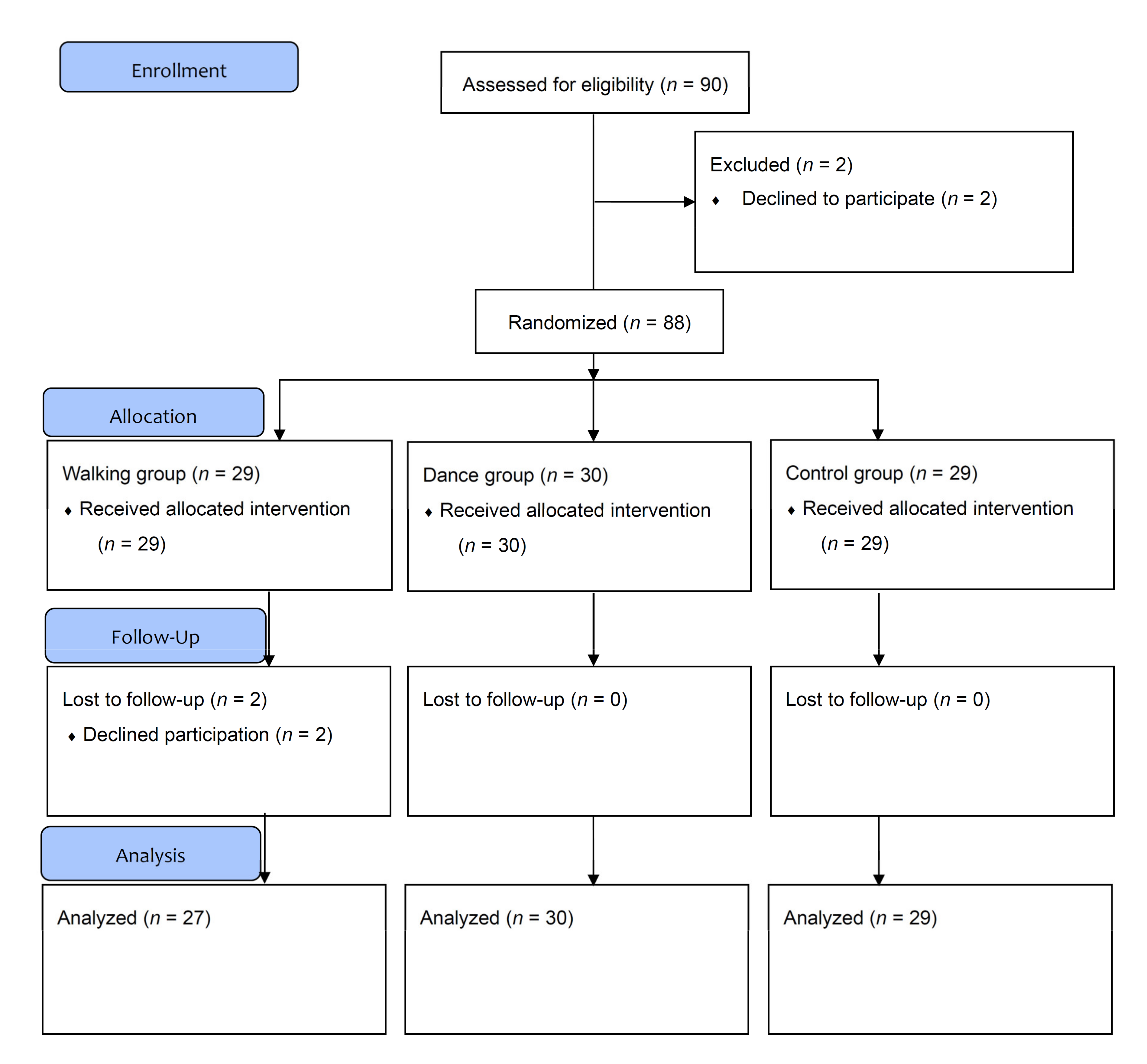 Ijerph 19 06202 g001