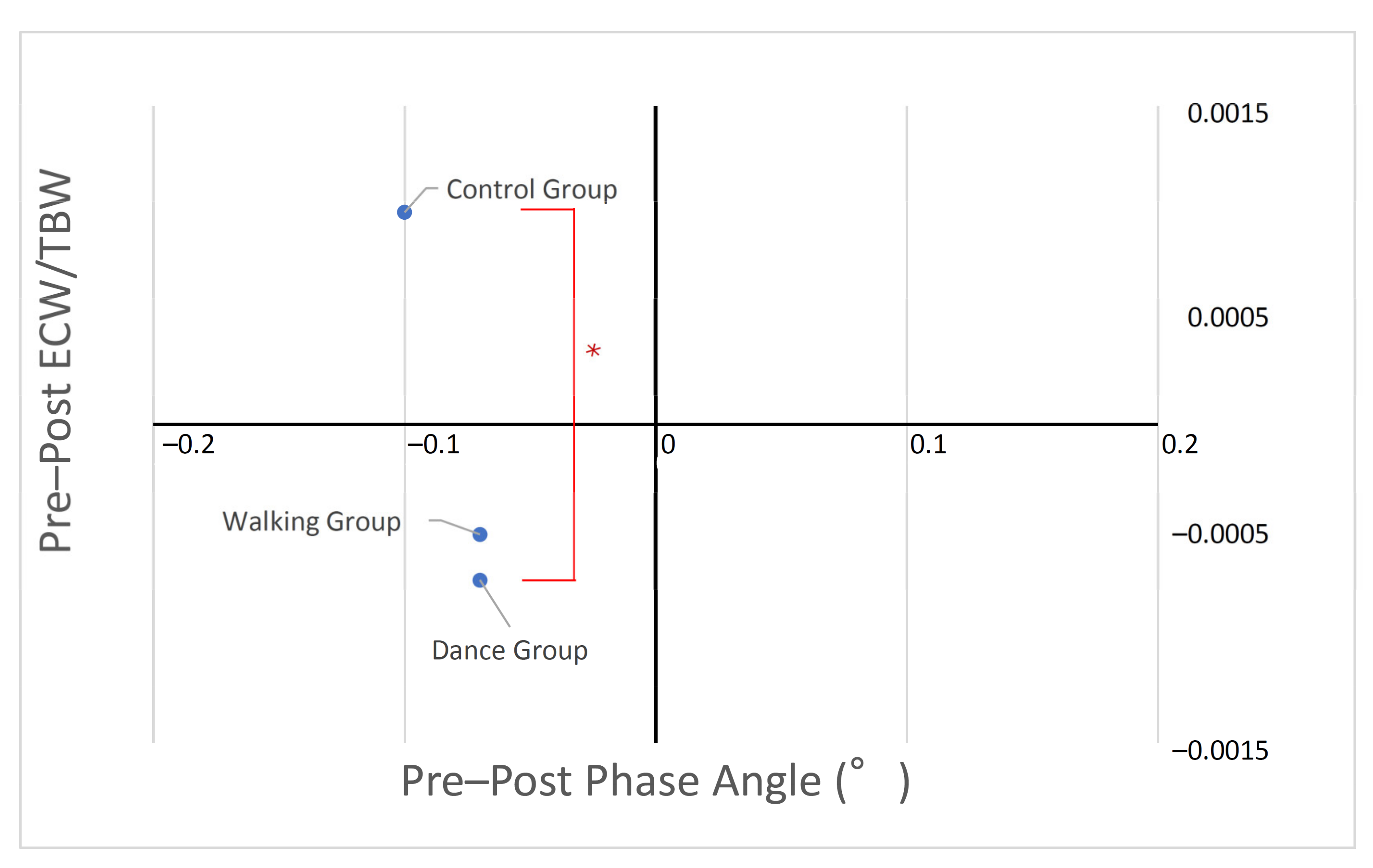 Ijerph 19 06202 g003