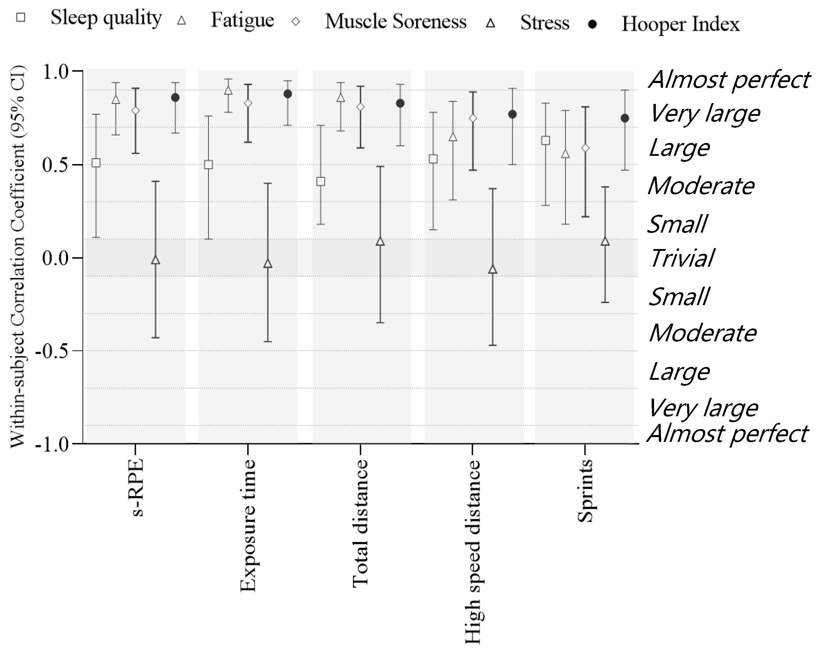Ijerph 19 06209 g001