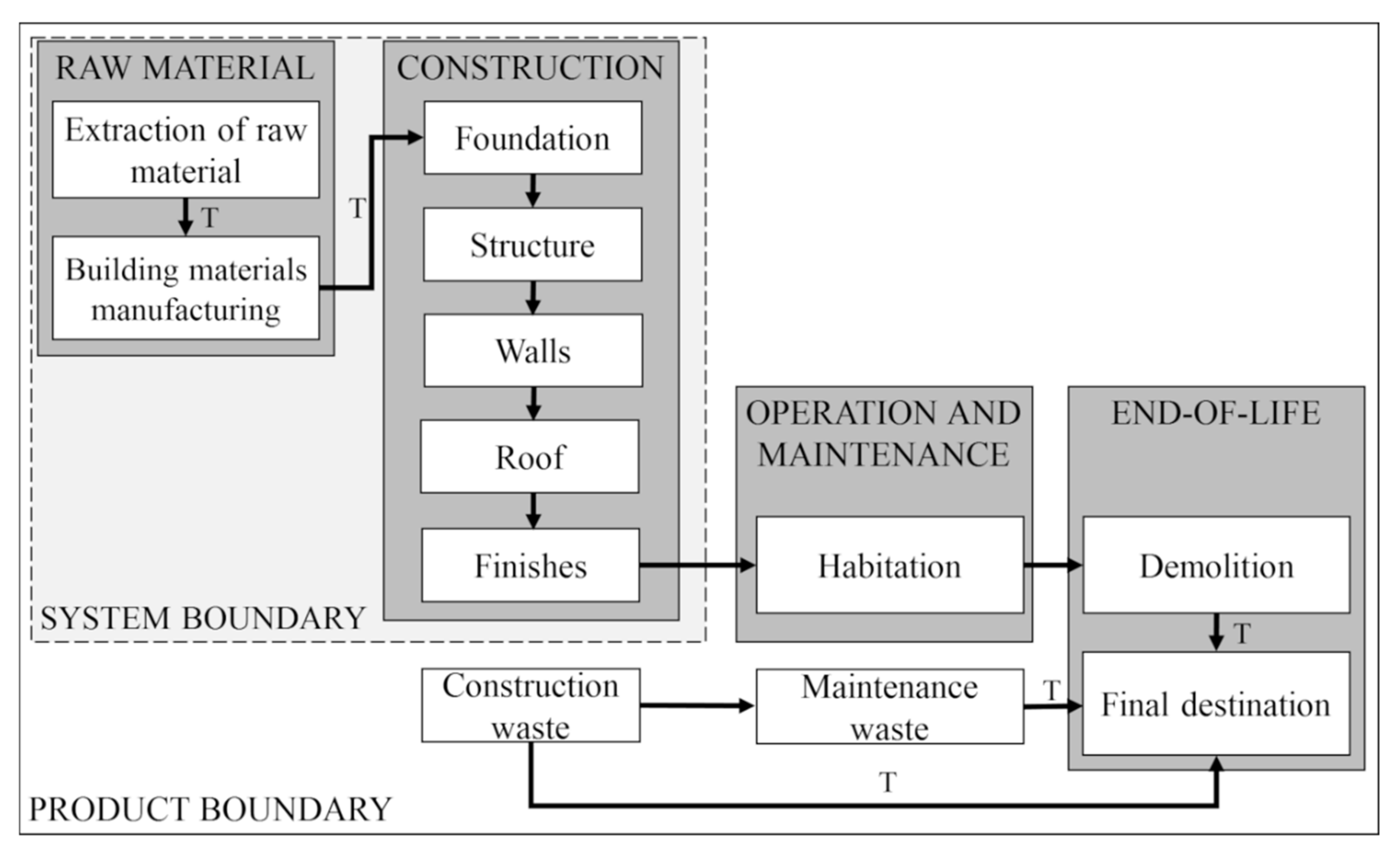 Ijerph 19 06213 g003