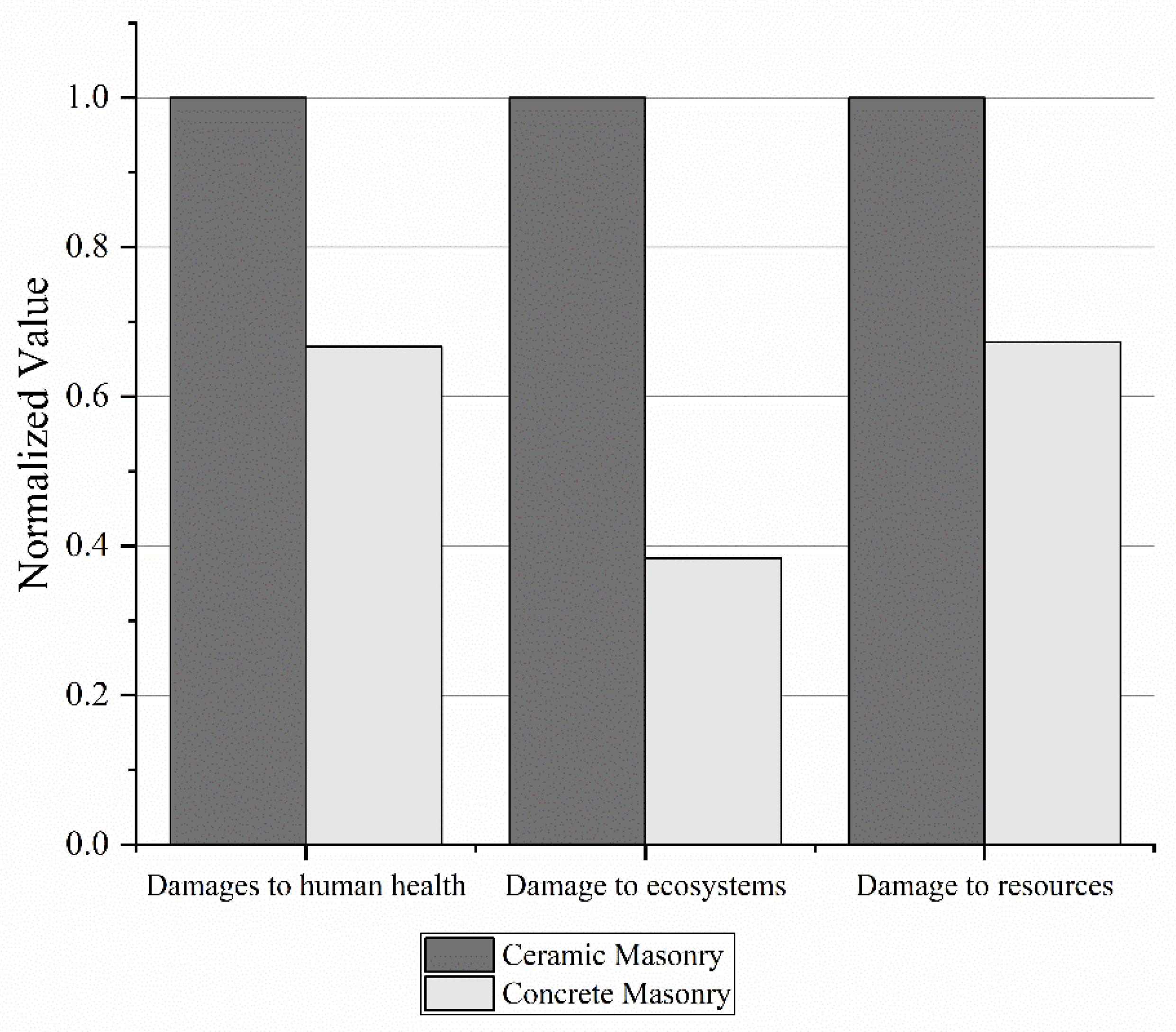 Ijerph 19 06213 g004