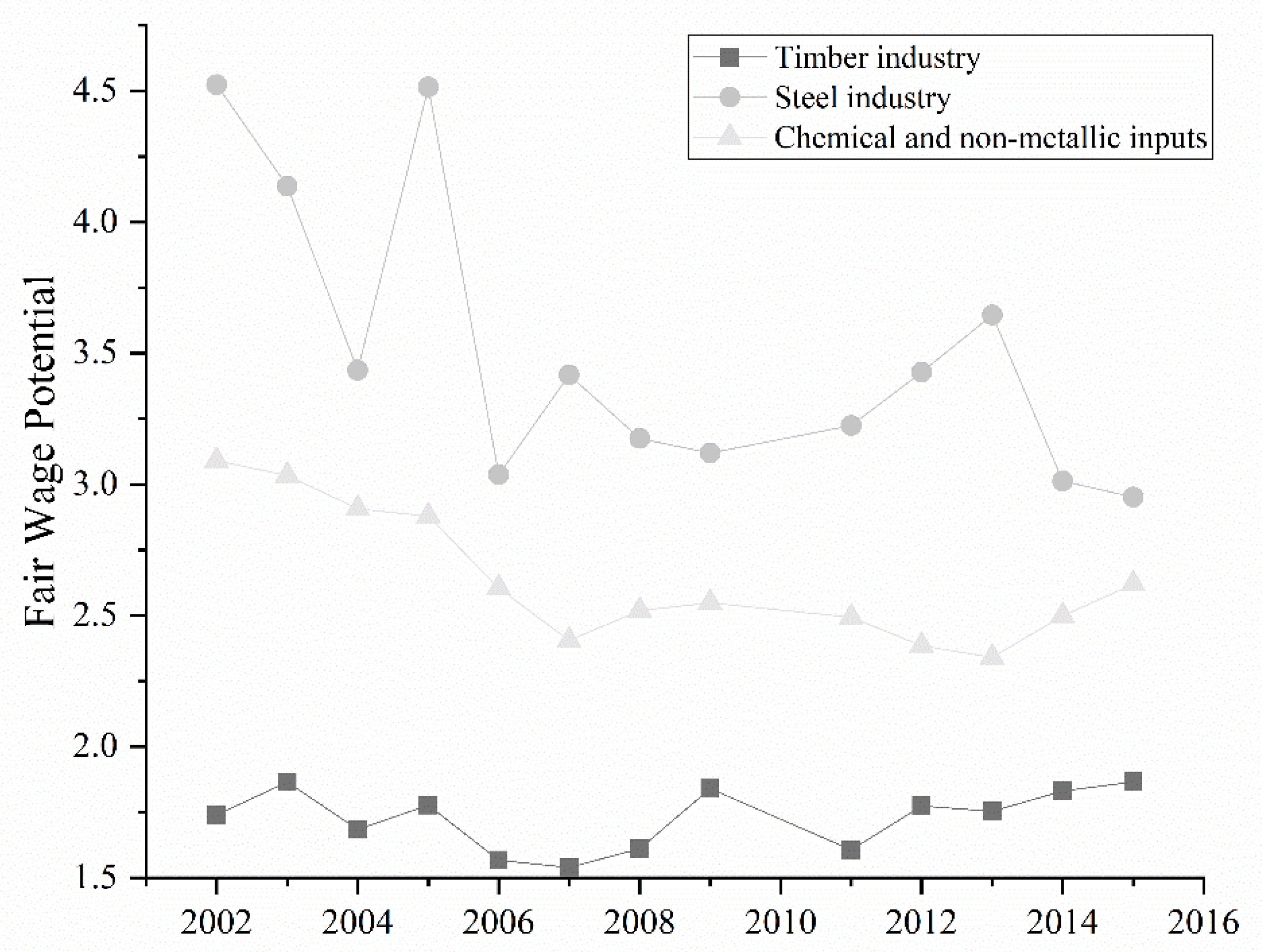 Ijerph 19 06213 g005