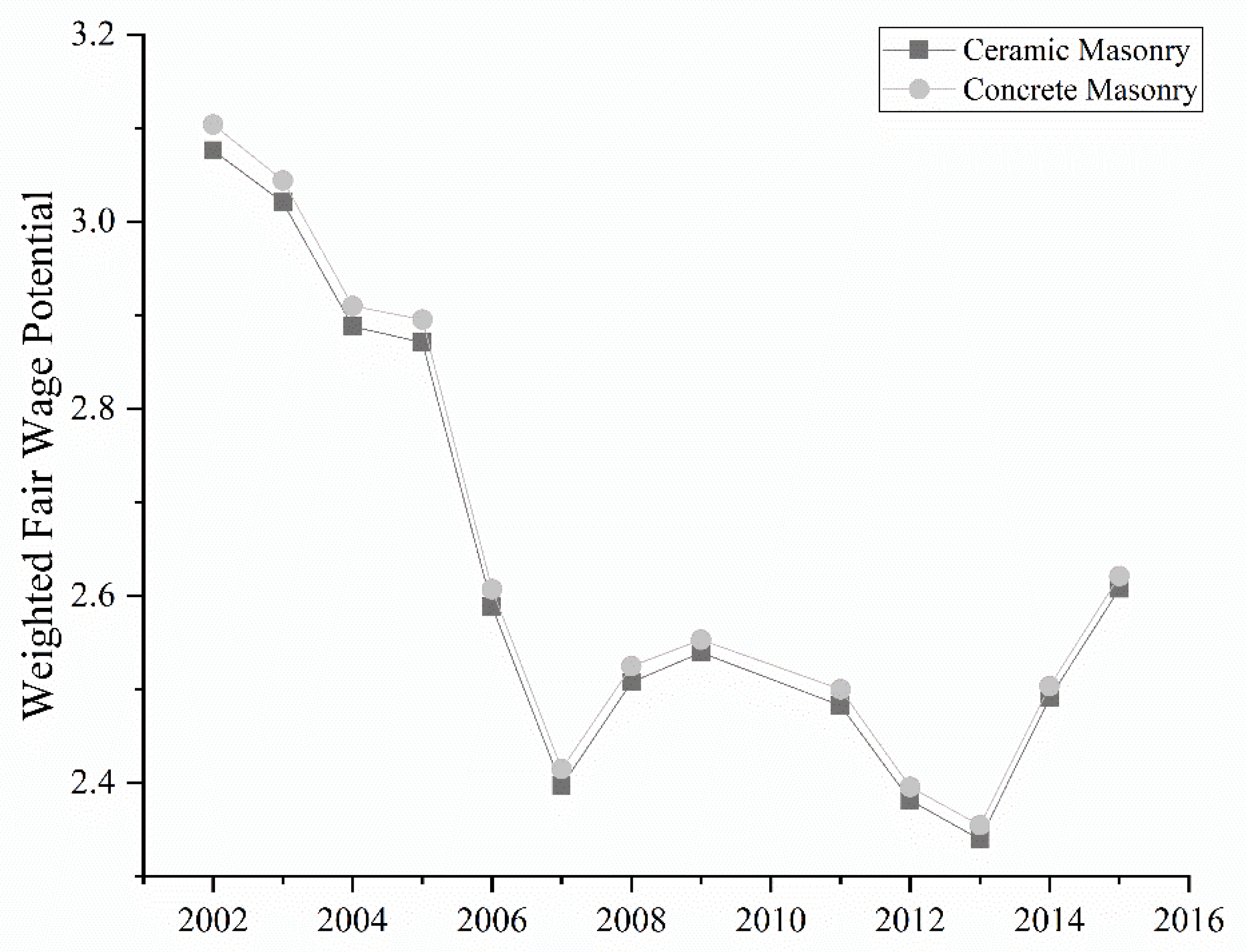 Ijerph 19 06213 g006