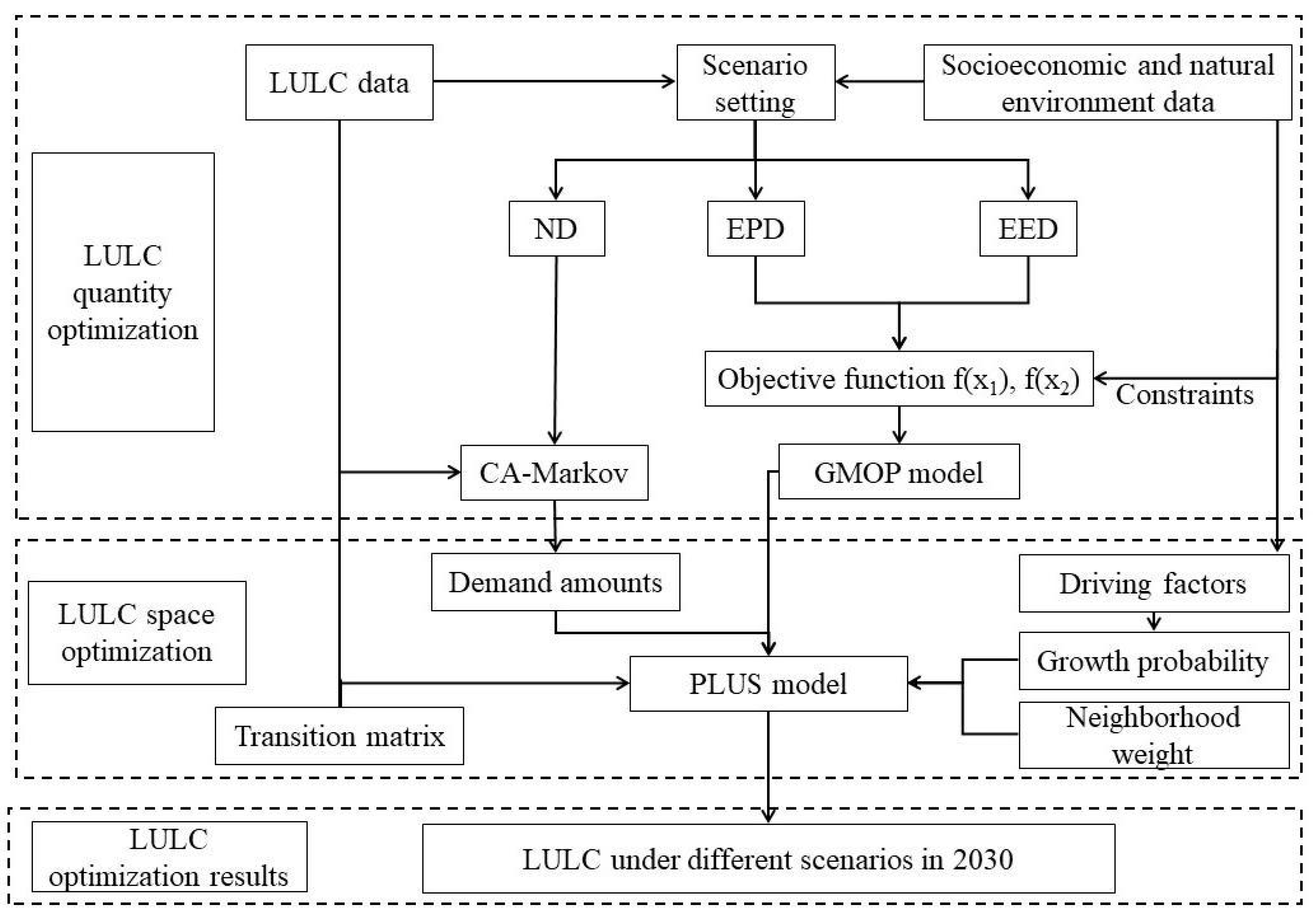 Ijerph 19 06216 g003