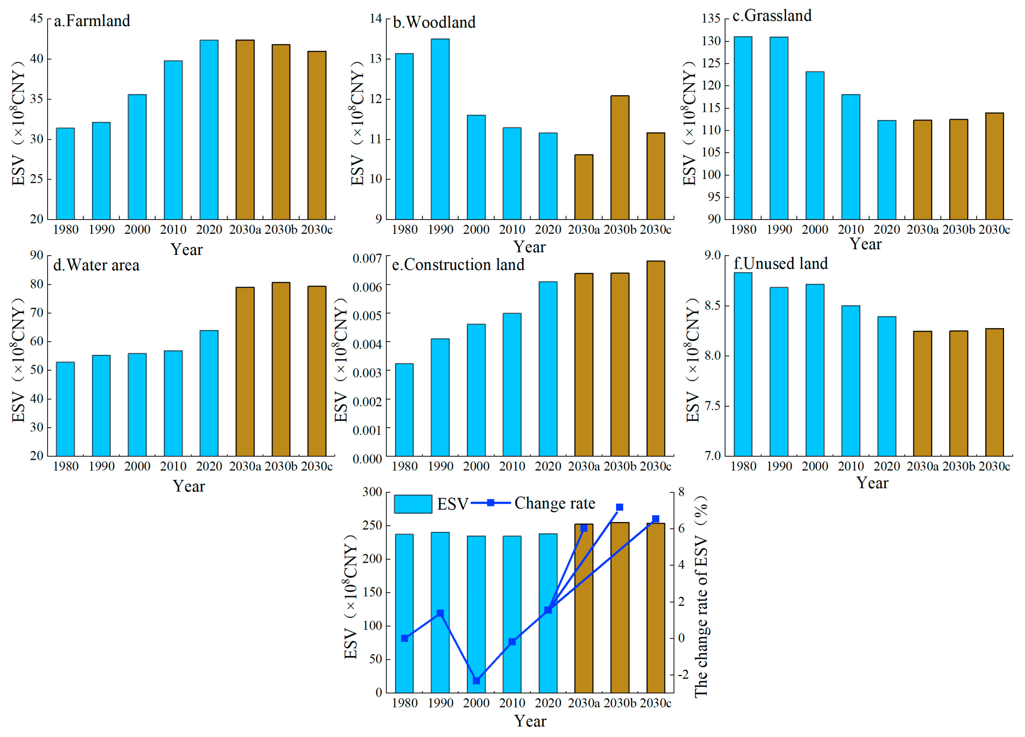 Ijerph 19 06216 g006